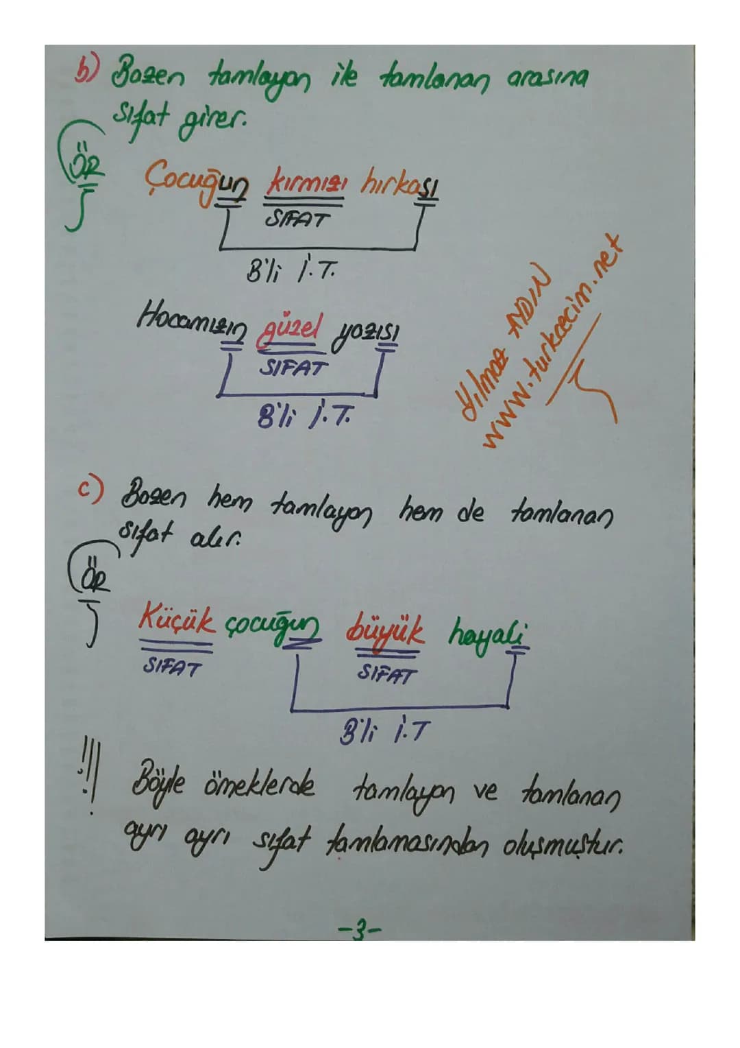 İSİM TAMLAMALARI
En az iki adın veya ad soylu sözcüğün
ek alarak veya eksiz halde aitlik ilgisiyle
yeni bir ad olmasıdır.
Yılmaz AYDIN
İsim
