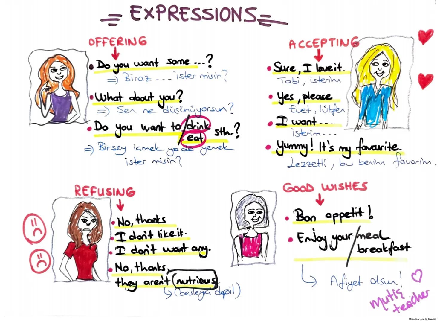GRADE
6
LINIT
200
Mutis
teacher
CHES
2*
Yummy
♡
Breakfast
CamScanner ile tarandı - The Names of the foods and drinks -
Honey: Bal
Grapes: Ü