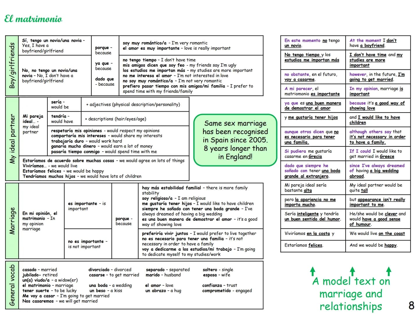 GCSE Spanish
Knowledge
organiser
This knowledge organiser has lot of
general vocabulary and topic specific
vocabulary to help you revise.