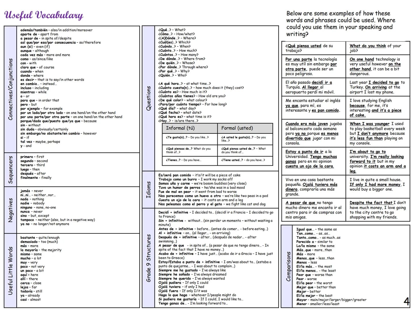 GCSE Spanish
Knowledge
organiser
This knowledge organiser has lot of
general vocabulary and topic specific
vocabulary to help you revise.