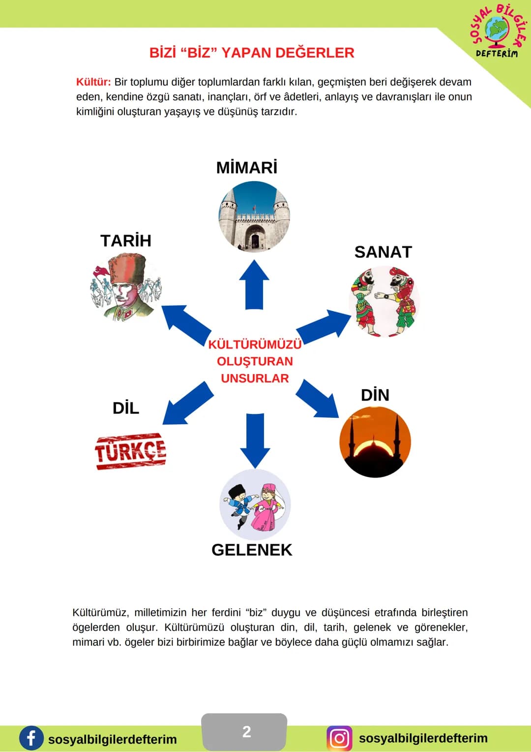 # 6.SINIF 1.ÜNİTE
SOSYAL BİLGİLER
DERS NOTU
SOSYAL BİLGİLER
DEFTERİM
BİLGİ ŞENTÜRK # DEĞİŞEN ROLLERİM
Bir iş grup ya da kurumda bir kim