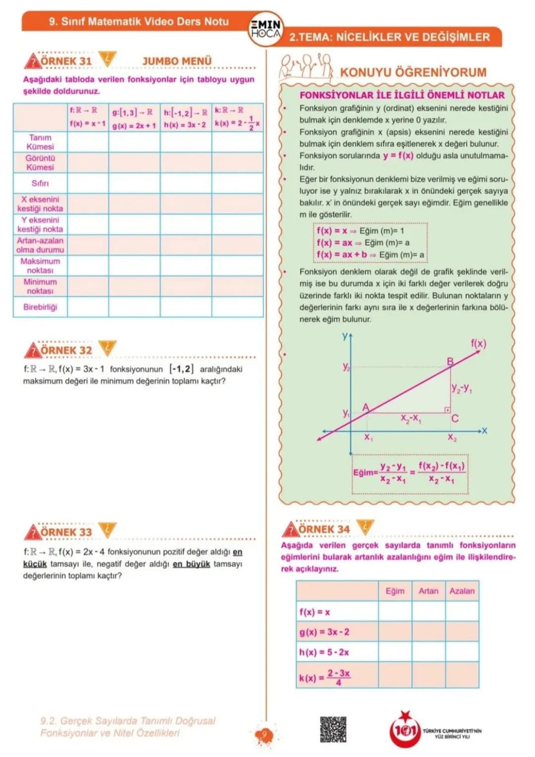 9. Sınıf Matematik Video Ders Notu
KONUYU ÖĞRENİYORUM
FONKSİYONLAR İLE İLGİLİ TEMEL BİLGİLER
Bir fonksiyonda herhangi bir sayının değeri b