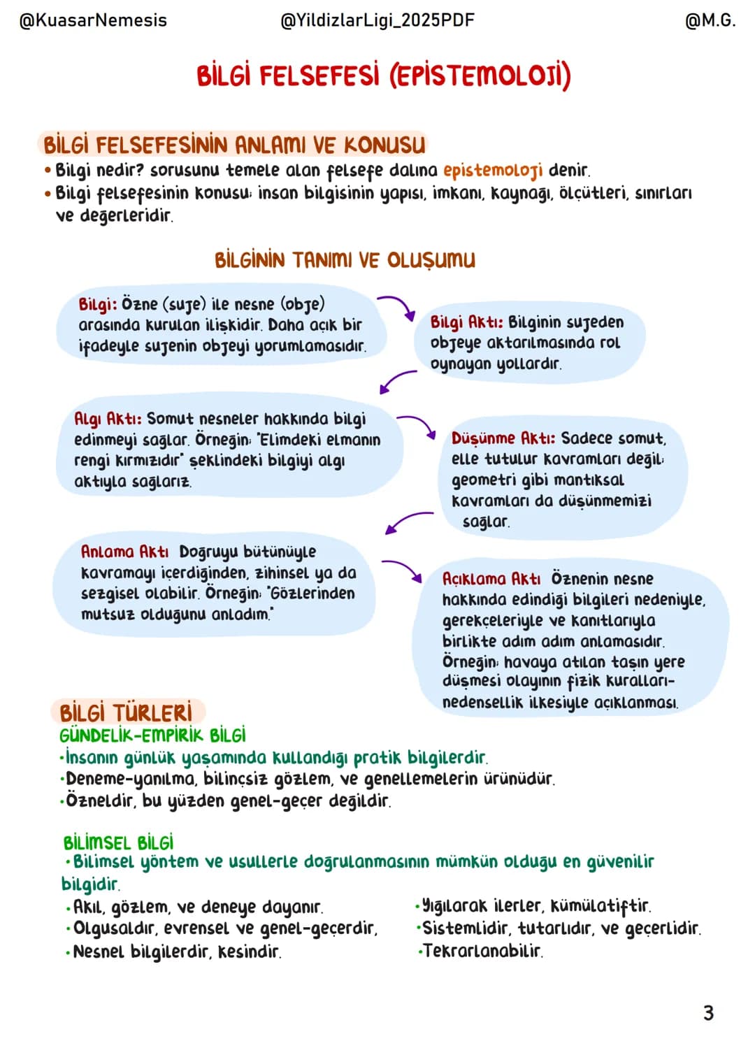 @KuasarNemesis
@YildizlarLigi_2025PDF
@M.G.
# Felsefe
## İÇİNDEKİLER
Felsefeye Giris 1
Bilgi Felsefesi 3
Varlık Felsefesi 16
Ahlak Felsefe