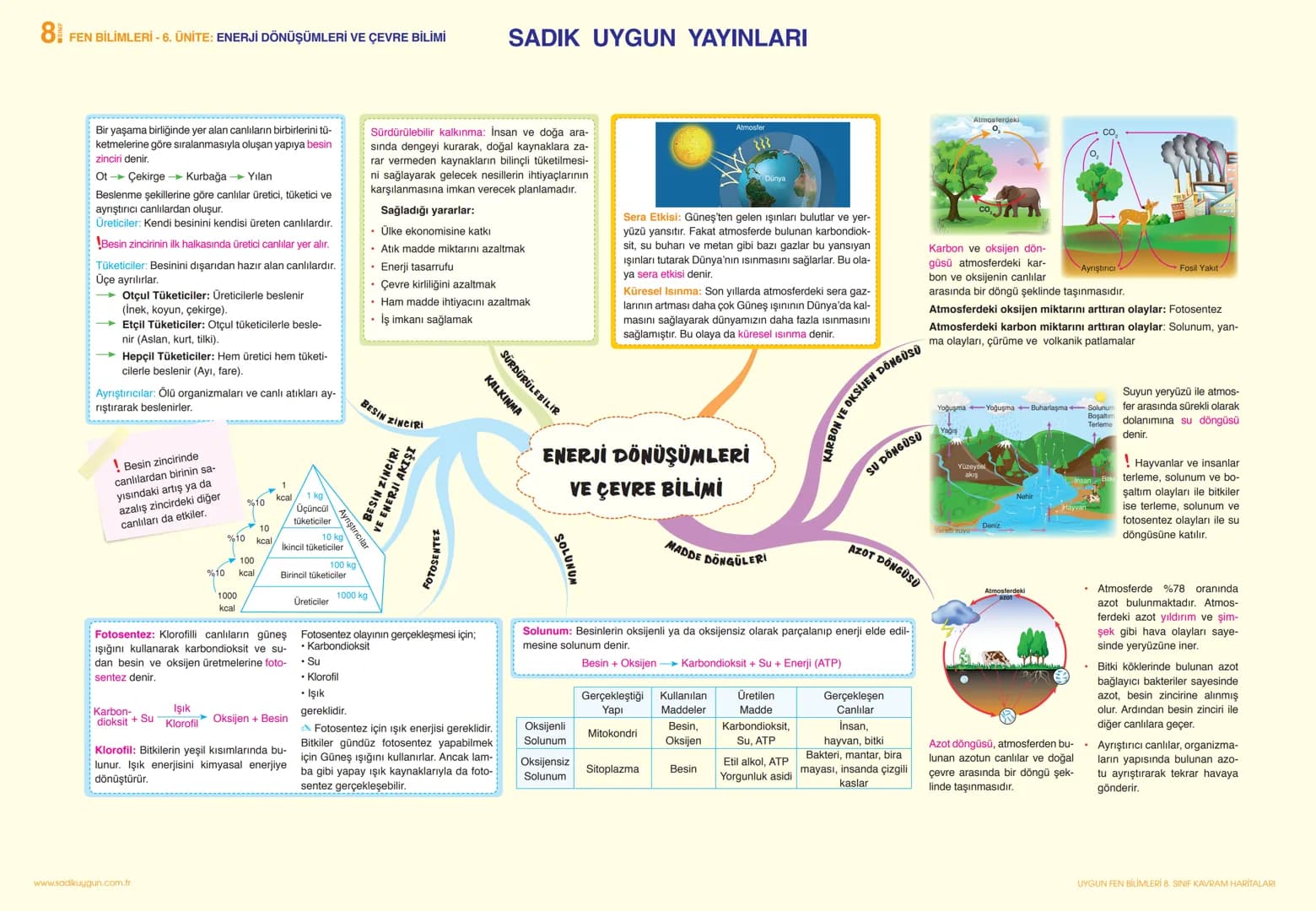 # 8 FEN BİLİMLERİ - 1. ÜNİTE: MEVSİMLER VE İKLİM
SADIK UYGUN YAYINLARI
Dünya'nın Duruşu: Kuzey ve Güney kutuplarını Dünya'nın
merkezinden