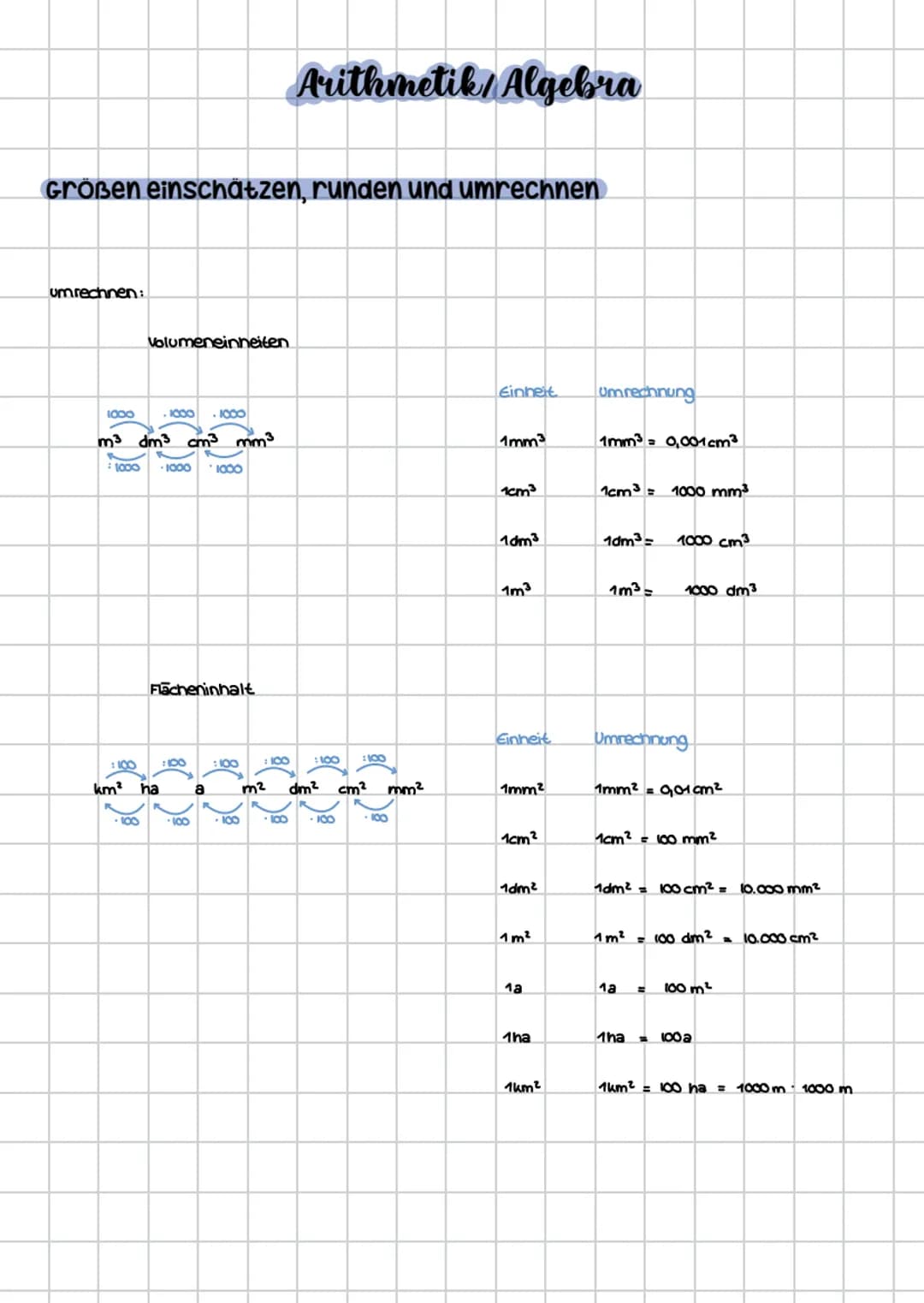 Mathe # Arithmetik/Algebra
## zahlen ordnen und vergleichen
$5\frac{1}{2}$ ; 1,5 ; 55% ; -51; 5,7
alles Umformen: 5,5 ; 15; 0,55;-51; 5,1