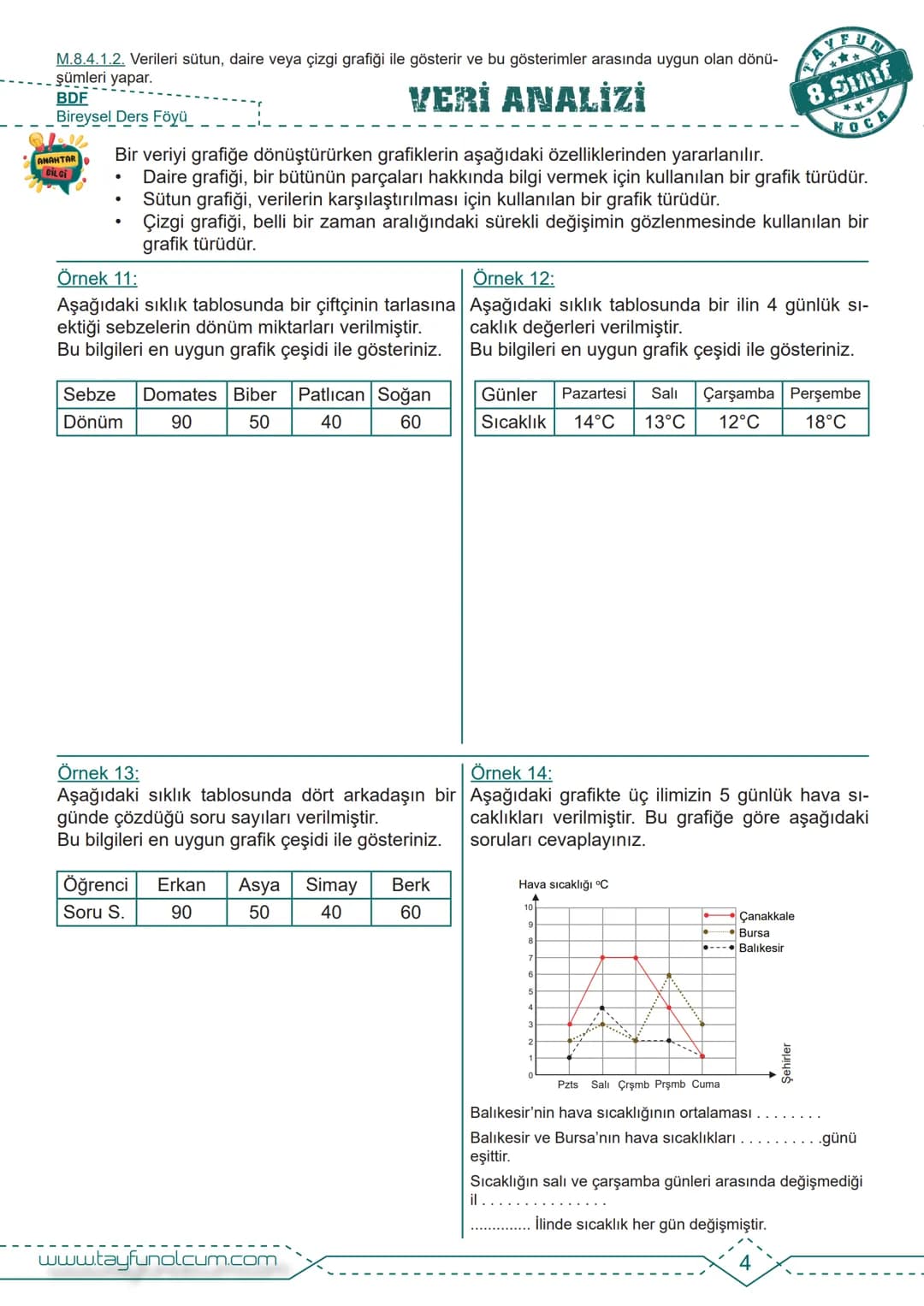 M.8.4.1.1. En fazla üç veri grubuna ait çizgi ve sütun grafiklerini yorumlar.
BDF
Bireysel Ders Föyü
VERİ ANALİZİ
TAYFUN
8.Sınıf
HOCA
>>
