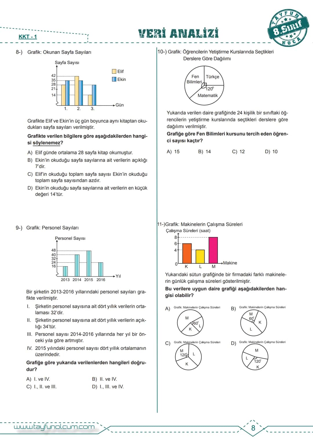M.8.4.1.1. En fazla üç veri grubuna ait çizgi ve sütun grafiklerini yorumlar.
BDF
Bireysel Ders Föyü
VERİ ANALİZİ
TAYFUN
8.Sınıf
HOCA
>>
