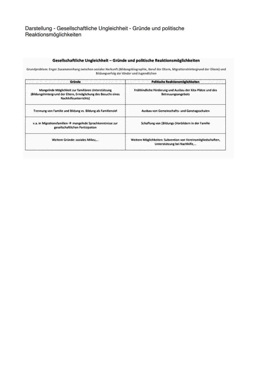 # SOWI KLAUSUR 3
Soziale Ungleichheit
Definition (2010)
* Menschen leben und arbeiten meist in beständigen Beziehungen
* Enstehen von