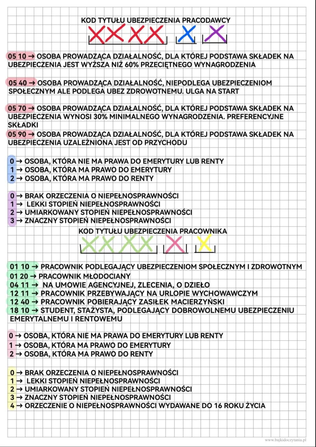 # UMOWY O PRACĘ
DO 2 TYGODNI → 3 DNI ROBOCZE
NA OKRES
PRÓBNY
OD 2 TYG DO 3 MIESIĘCY → 1 TYDZIEŃ (SOBOTA)
3 MIESIĄCE 2 TYGODNIE (SOBOTA)