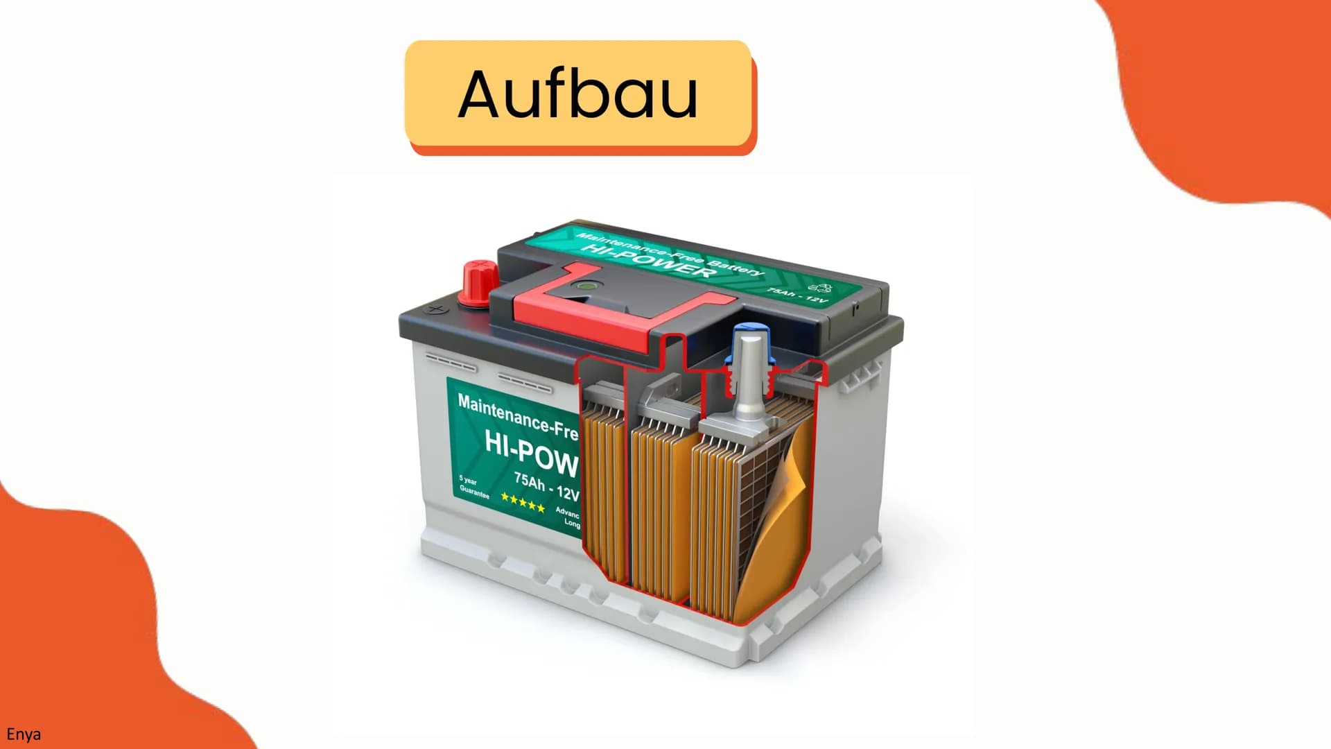 # Der Bleiakkumulator
Elektrochemie
Chemie LK 2024
Enya, Aneli, Paula # Ablauf
Enya
* Aufbau
* Funktionsweise
* Reaktionsgleichung