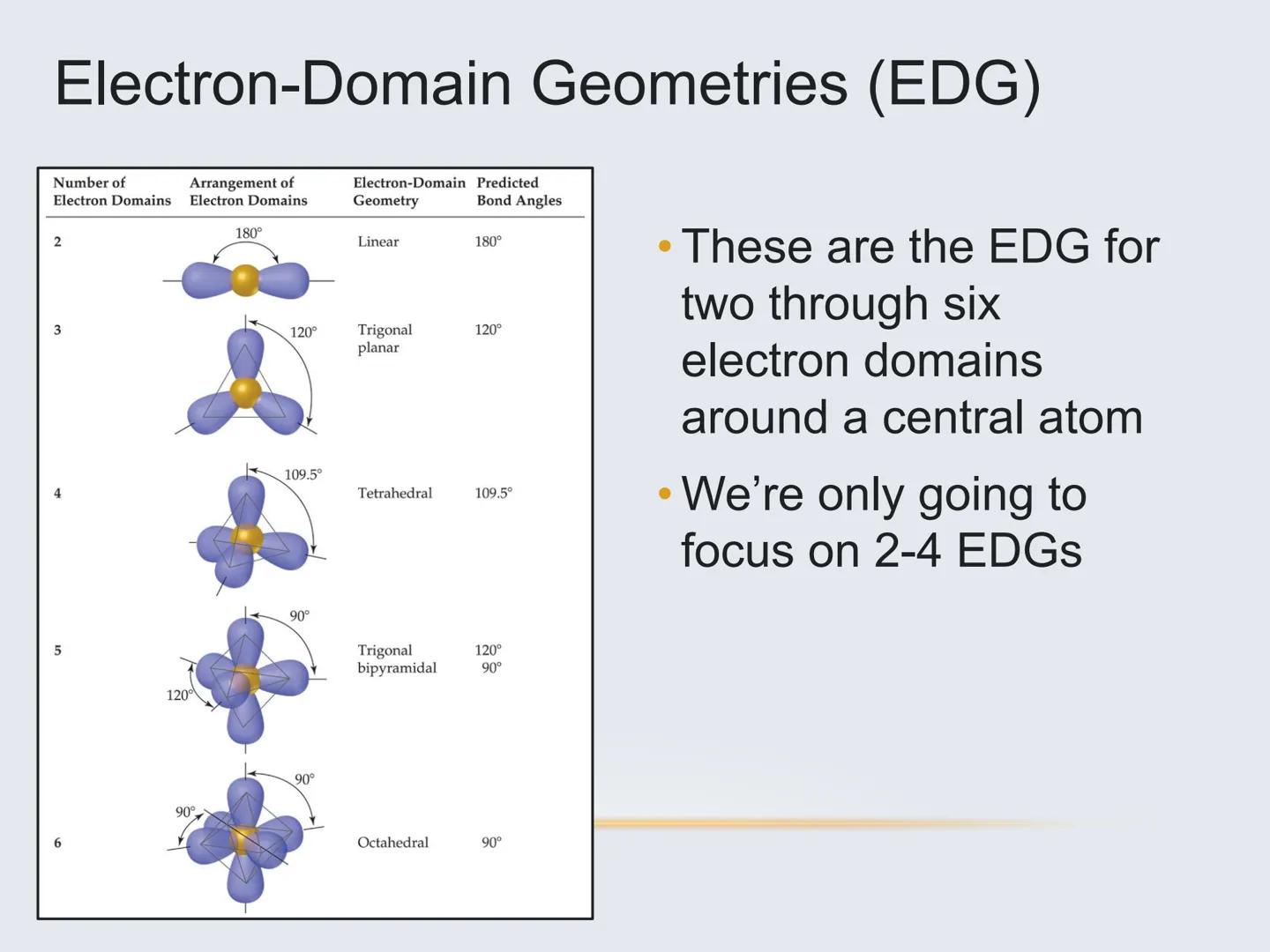 # Molecular Geometry
The Shapes of Molecules # Molecular Geometry
• The 3D arrangement of atoms
that constitute a molecule
• Includes the