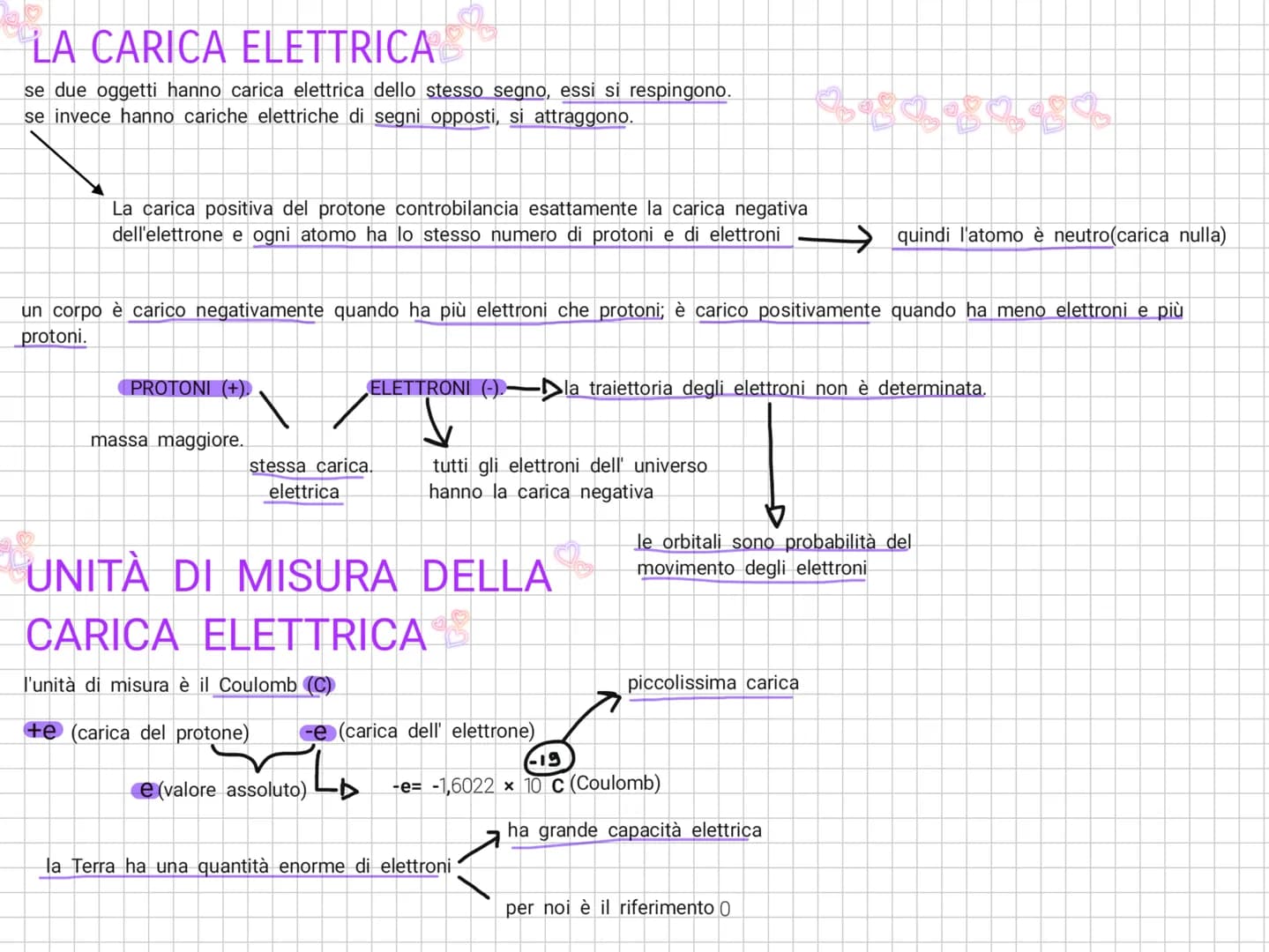 # NOTEBOOK # LA CARICA ELETTRICA
se due oggetti hanno carica elettrica dello stesso segno, essi si respingono.
se invece hanno cariche elet