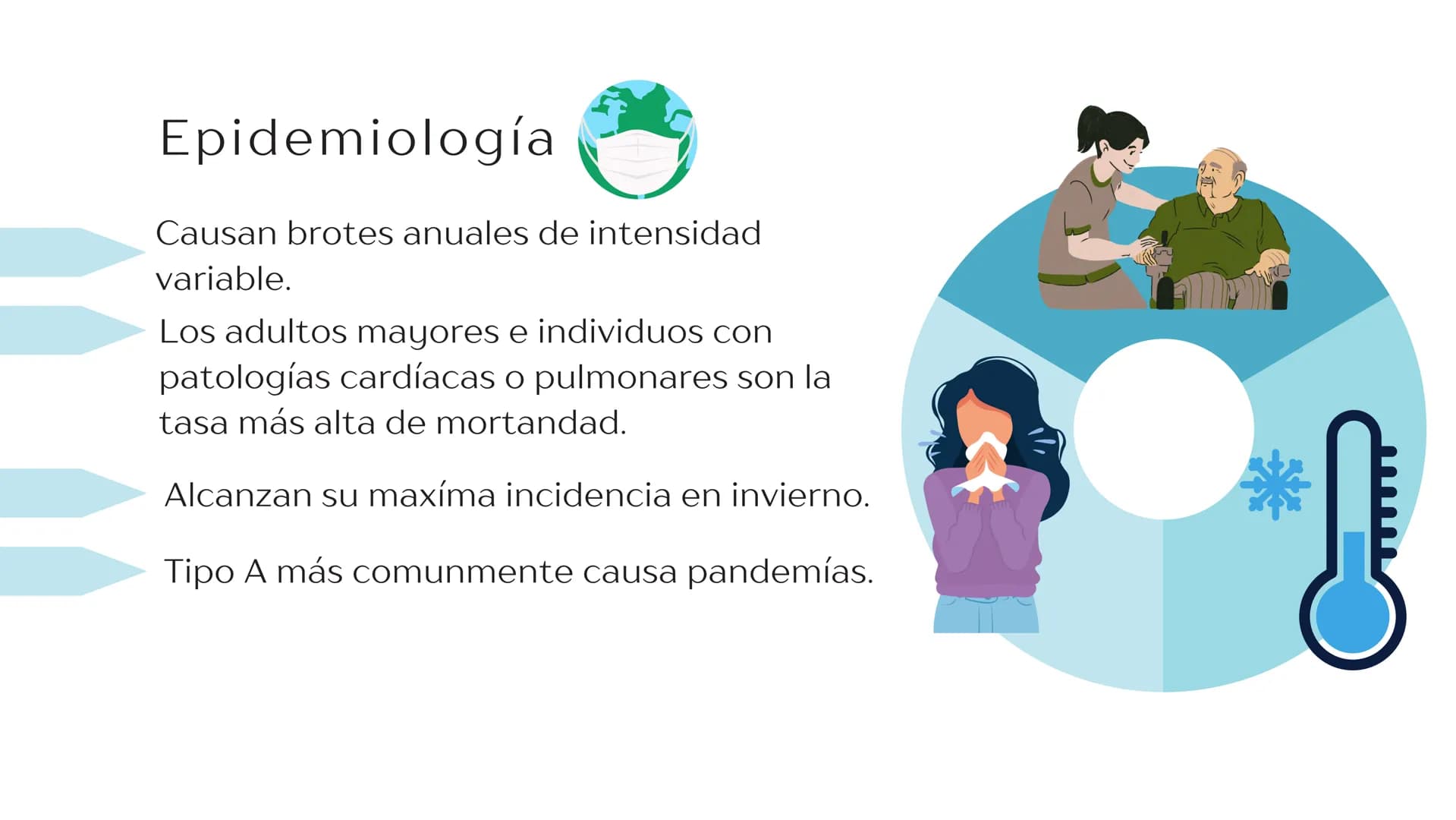 Virus de la
INFLUENZA Propiedades
microbiológicas
La influenza es causada por
virus de ARN pertenecientes a
la familia Orthomyxoviridae.
E