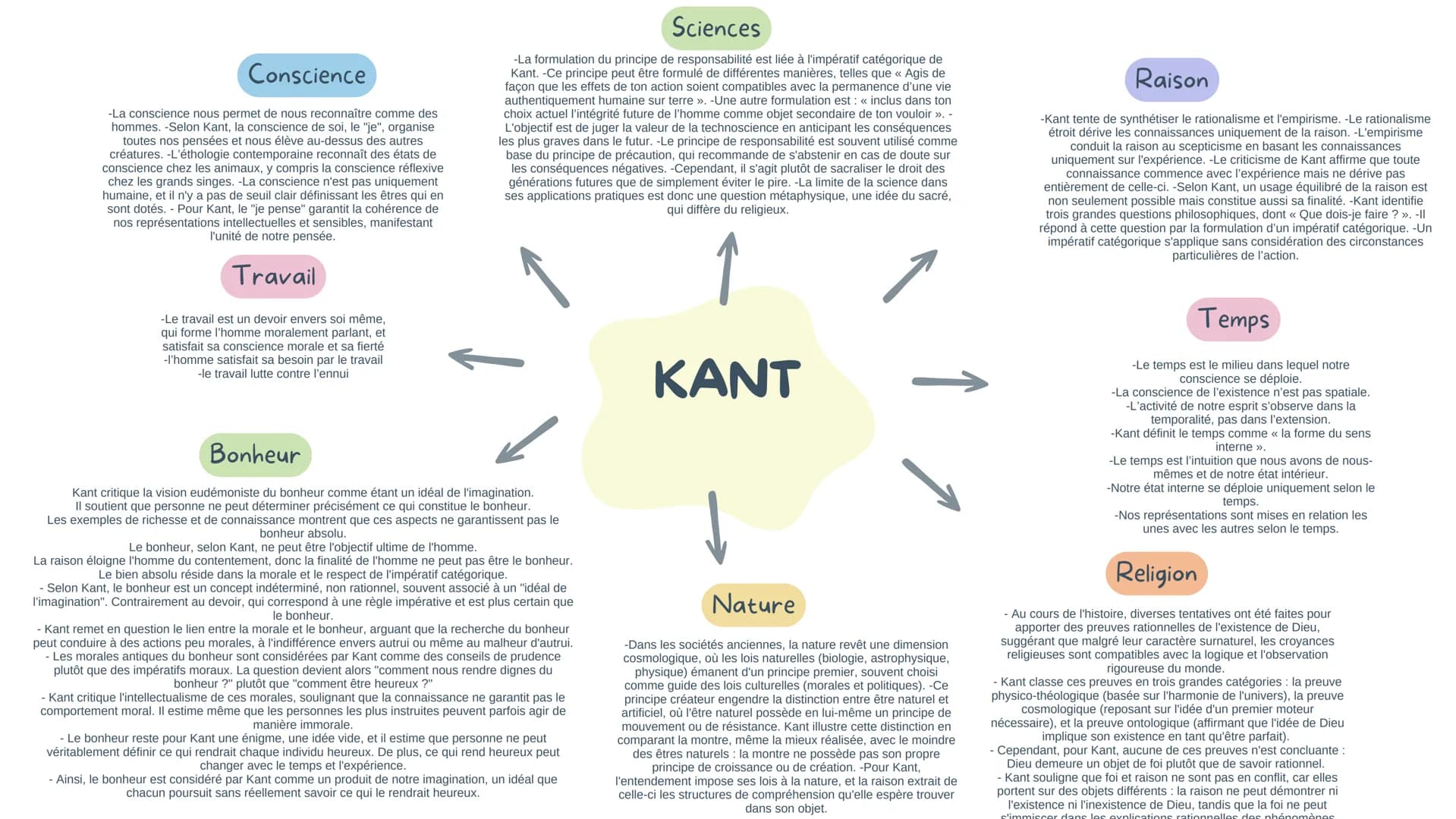 ART
Kant identifie le "génie" comme l'artiste qui va au-delà de l'imitation pour exprimer authentiquement la nature
et innover dans l'art, r