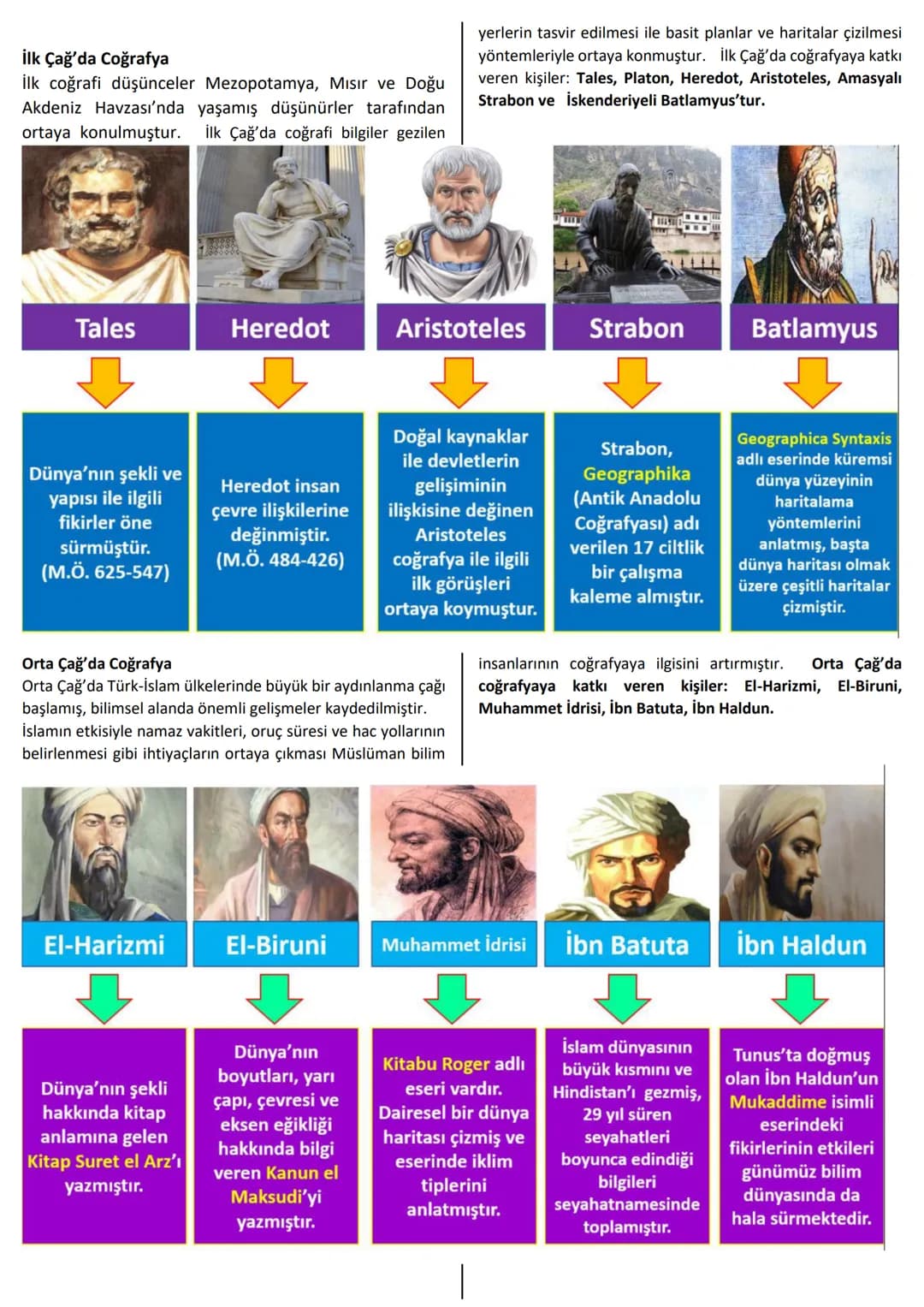 # DOĞA VE İNSAN
Doğa; toprak, bitki, hayvan, deniz, okyanus vb.
unsurlardan oluşur. Bu unsurlar, bir araya gelerek doğal
ortamları meydana