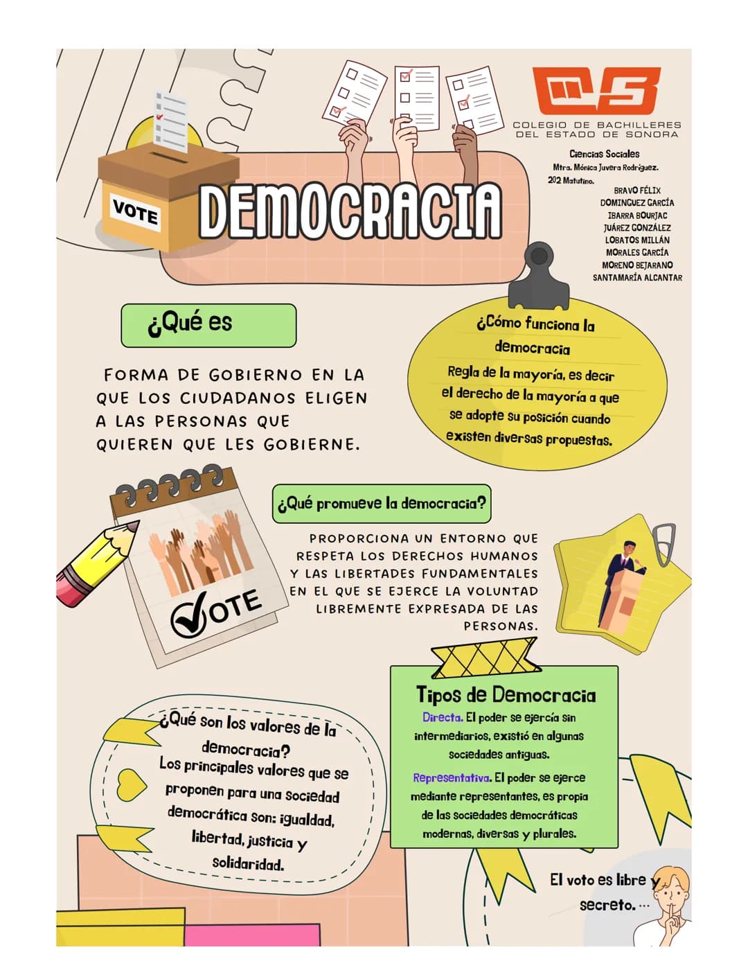 # DEMOCRACIA
VOTE
¿Qué es
FORMA DE GOBIERNO EN LA
QUE LOS CIUDADANOS ELIGEN
A LAS PERSONAS QUE
QUIEREN QUE LES GOBIERNE.
VOTE
S
COLEGI