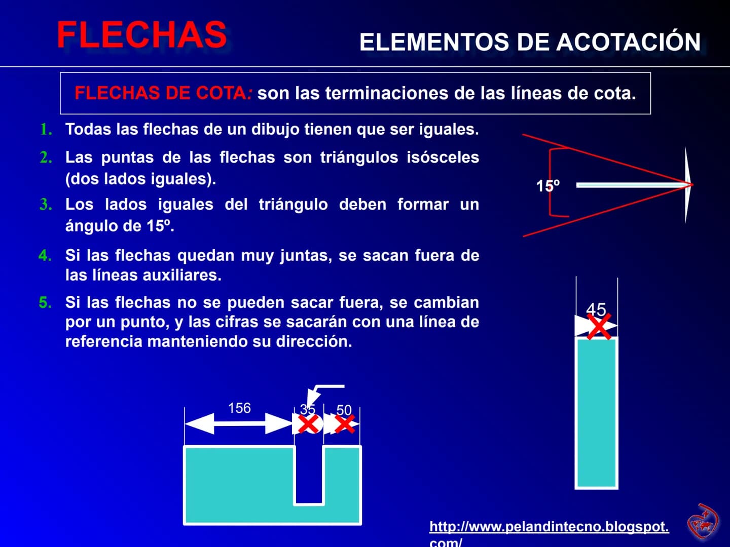 R3.00
R0.75
ACOTACIÓN
ELEMENTOS Y NORMAS
1.50-1.50-
5.25
R0.25
1.63-
R2.00
0.75
0.88
2ºESO TECNOLOGÍA
1.50
-1.50
1.00
1.50
+
3.50
1.63
00.50