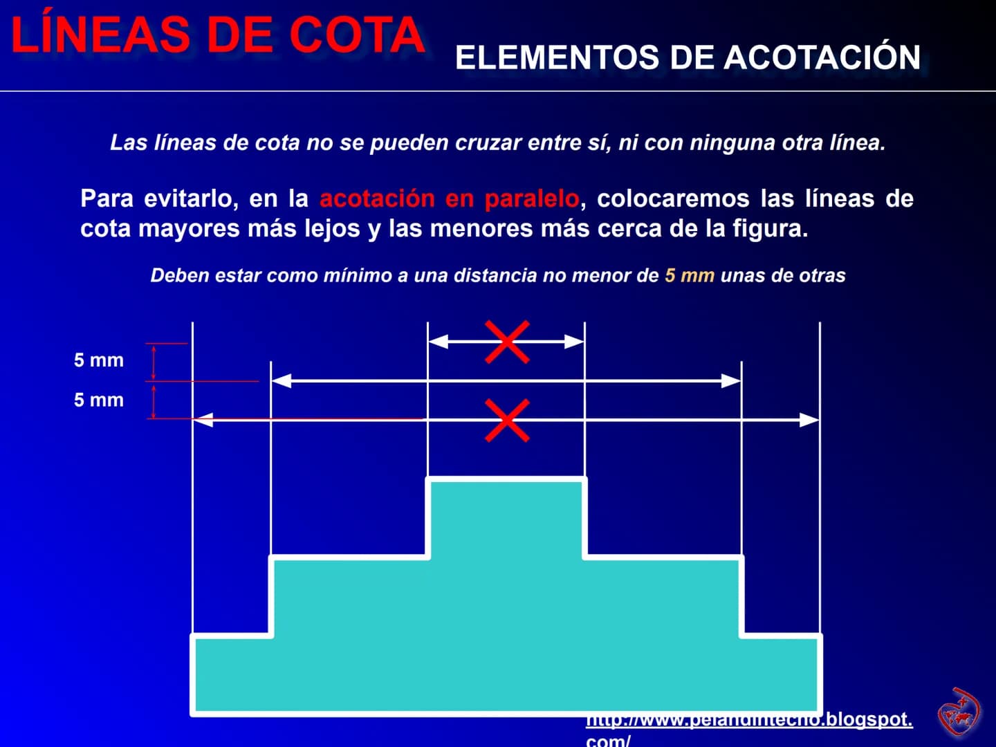 R3.00
R0.75
ACOTACIÓN
ELEMENTOS Y NORMAS
1.50-1.50-
5.25
R0.25
1.63-
R2.00
0.75
0.88
2ºESO TECNOLOGÍA
1.50
-1.50
1.00
1.50
+
3.50
1.63
00.50