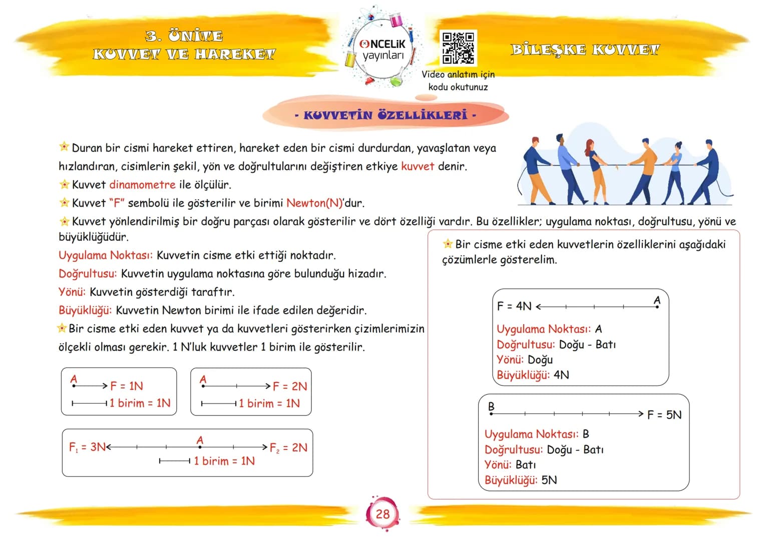 6. Sınıf
Konu Anlatımları
3. Ünite
Kuvvet ve Hareket
Fen Ogrenmenn
En Eglence ve En Velay
EnBasit Fen
ŞİRİN ALTINTAŞ
SÜLEYMAN ALTINTAŞ # 3.