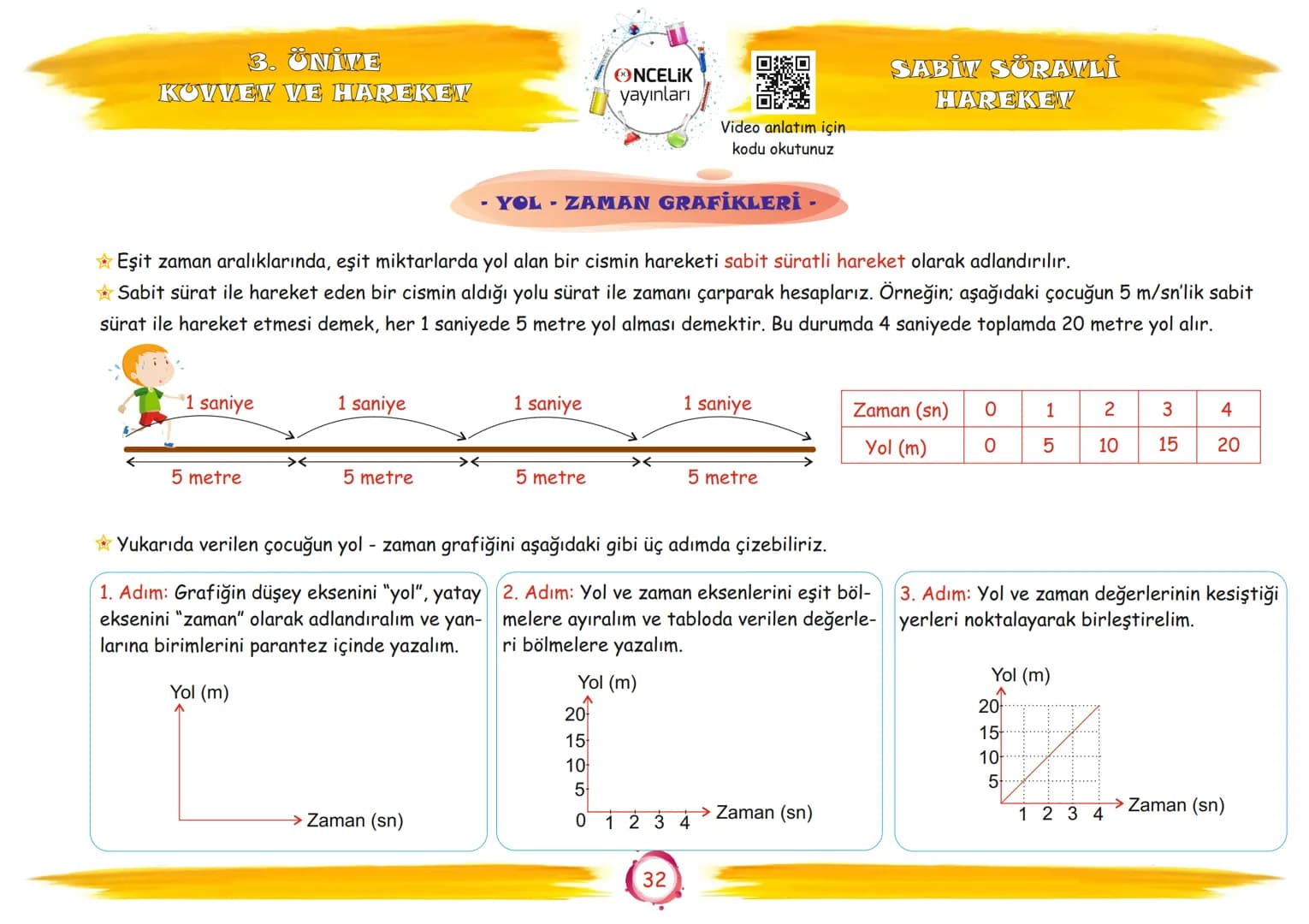 6. Sınıf
Konu Anlatımları
3. Ünite
Kuvvet ve Hareket
Fen Ogrenmenn
En Eglence ve En Velay
EnBasit Fen
ŞİRİN ALTINTAŞ
SÜLEYMAN ALTINTAŞ # 3.