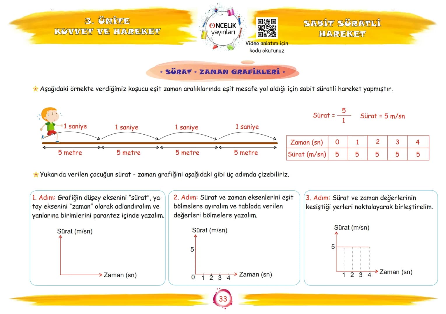 6. Sınıf
Konu Anlatımları
3. Ünite
Kuvvet ve Hareket
Fen Ogrenmenn
En Eglence ve En Velay
EnBasit Fen
ŞİRİN ALTINTAŞ
SÜLEYMAN ALTINTAŞ # 3.