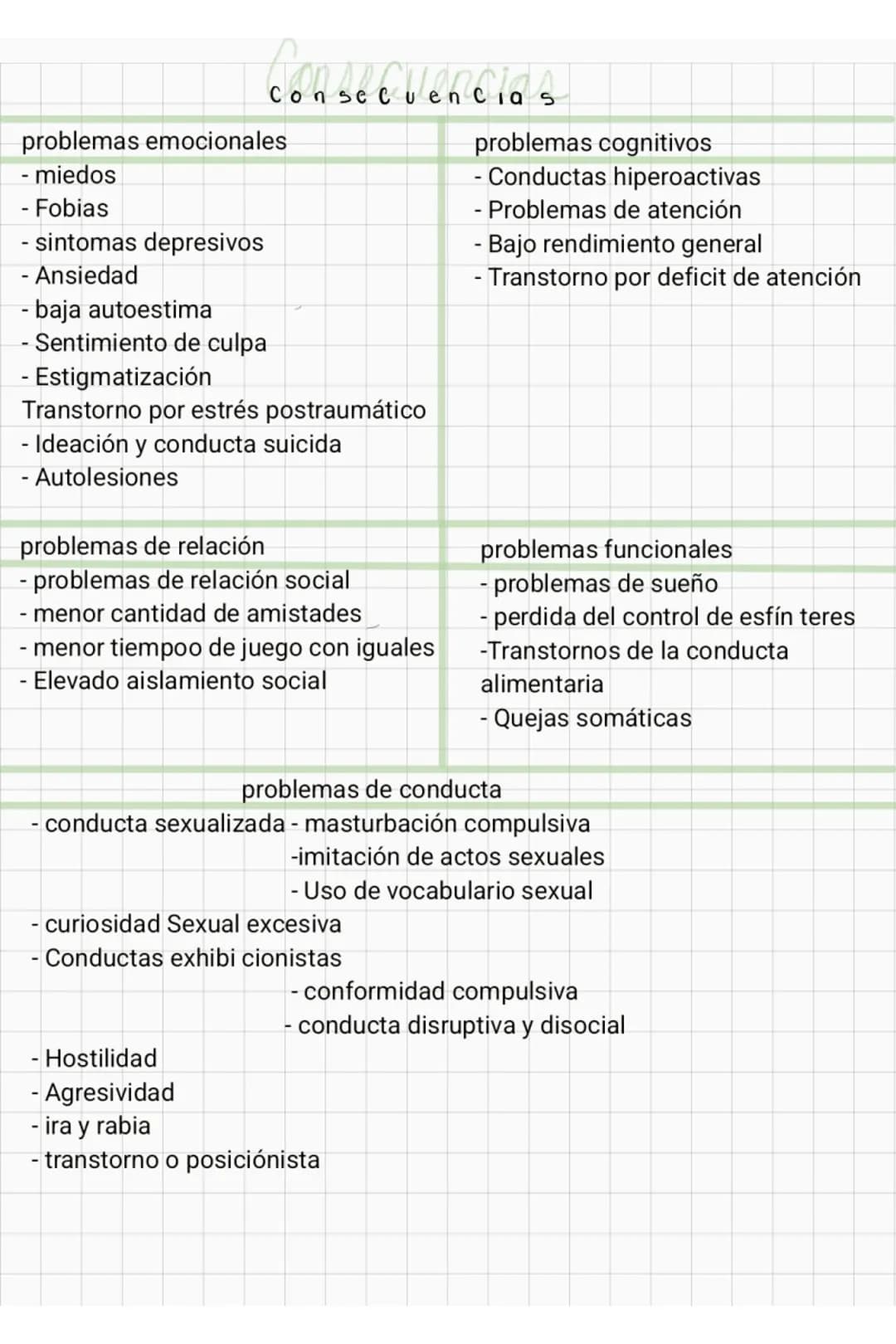 modulo 1
# Prevención del abuso Sexual Infantil
## Modelo Holónico de la sexualidad Humanos
### Factores de riesgo
No existe un
perfil pa