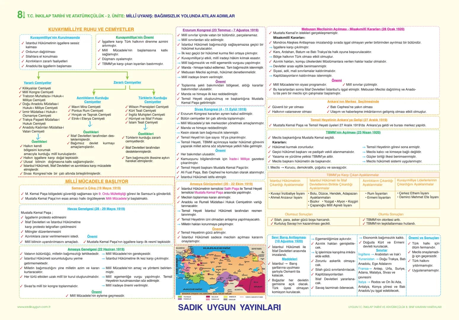 # 8 T.C. İNKILAP TARİHİ VE ATATÜRKÇÜLÜK - 1. ÜNİTE: BİR KAHRAMAN DOĞUYOR
AVRUPADA YAŞANAN GELİŞMELER VE 20. YÜZYILDA OSMANLI DEVLETİ
KAVRA