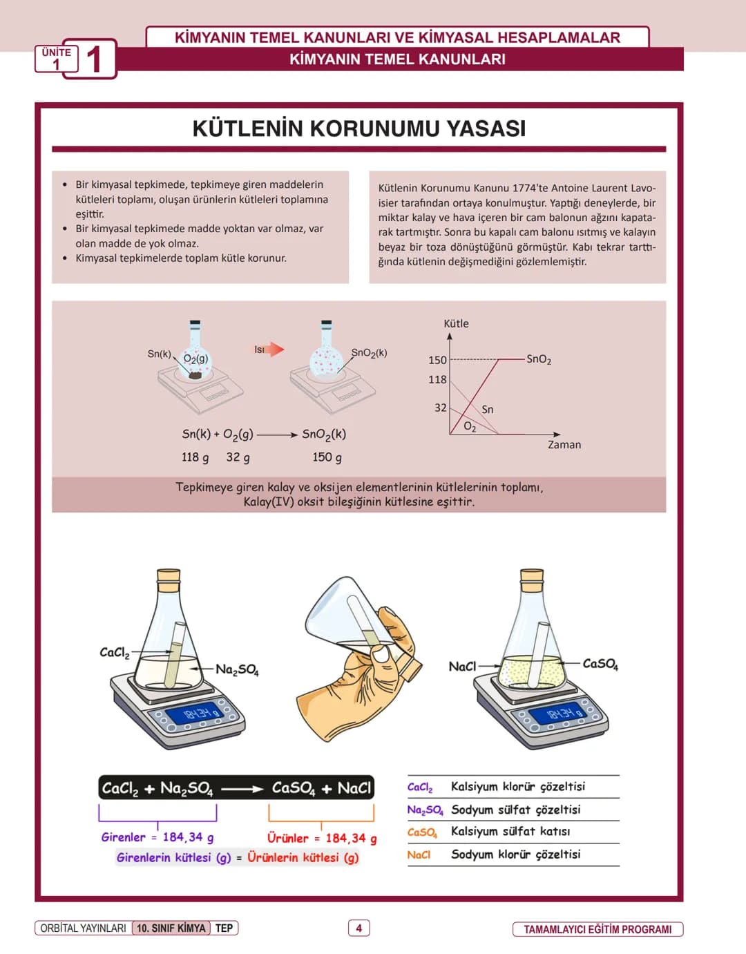 Produced with a Trial Version of PDF Annotator -
ORBITAL YAYINLARI
10. SINIF
www.PDFAnnotator.com
İNFOGRAFİ KONU ÖZETLERİ ÜNİTE
1
KİMYANIN