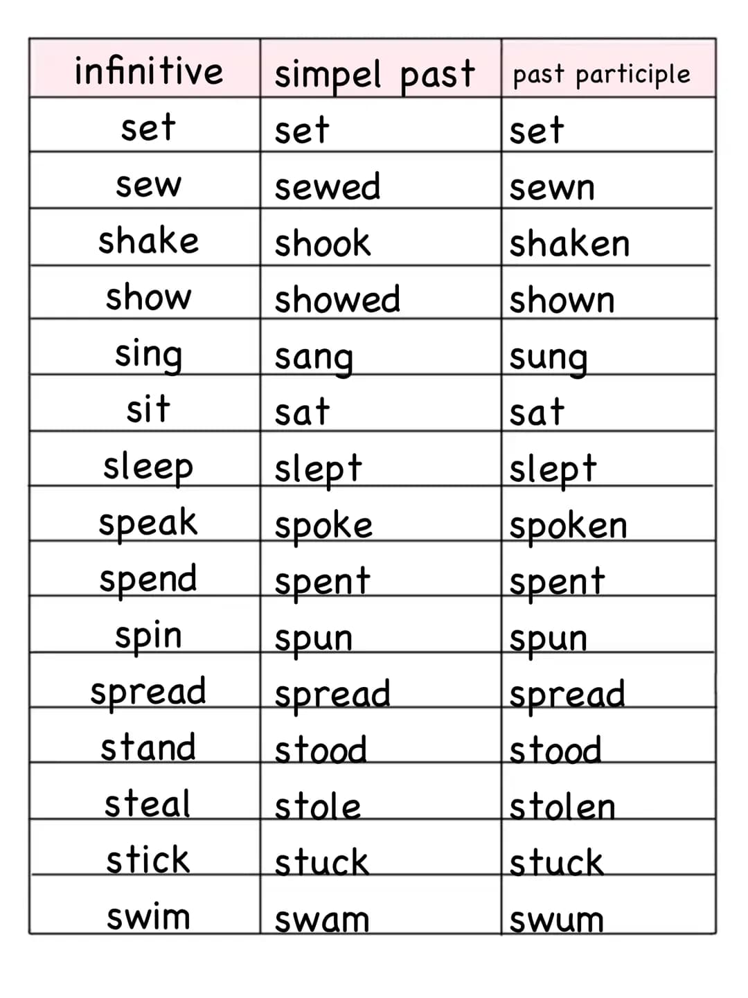 infinitive
simpel past past participle
be
was
been
beat
beat
beaten
become
became
become
bite
bit
bitten
blow
blew
blown
break
broke
broken