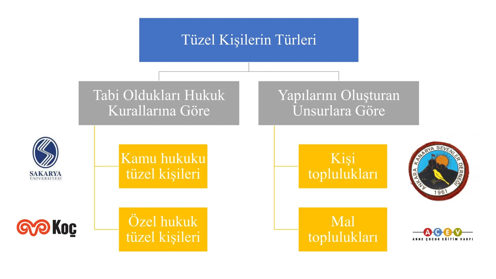 MEDENİ HUKUKA GİRİŞ
VE KİŞİLER HUKUKU
Tüzel Kişiler
Genel Hükümler
Dersin Sorumlusu
Dr. Öğr. Üyesi Kemal ERDOĞAN # TÜZEL KİŞİLER
Toplum h