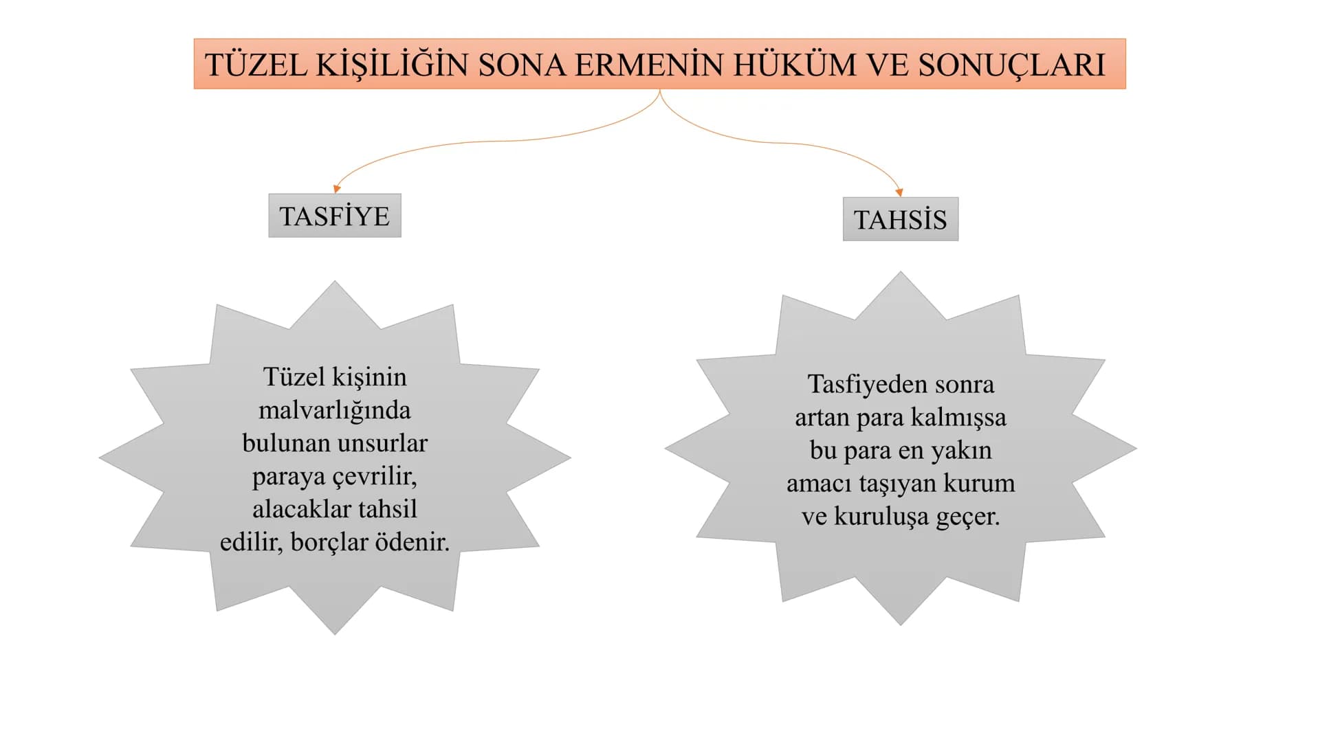 MEDENİ HUKUKA GİRİŞ
VE KİŞİLER HUKUKU
Tüzel Kişiler
Genel Hükümler
Dersin Sorumlusu
Dr. Öğr. Üyesi Kemal ERDOĞAN # TÜZEL KİŞİLER
Toplum h
