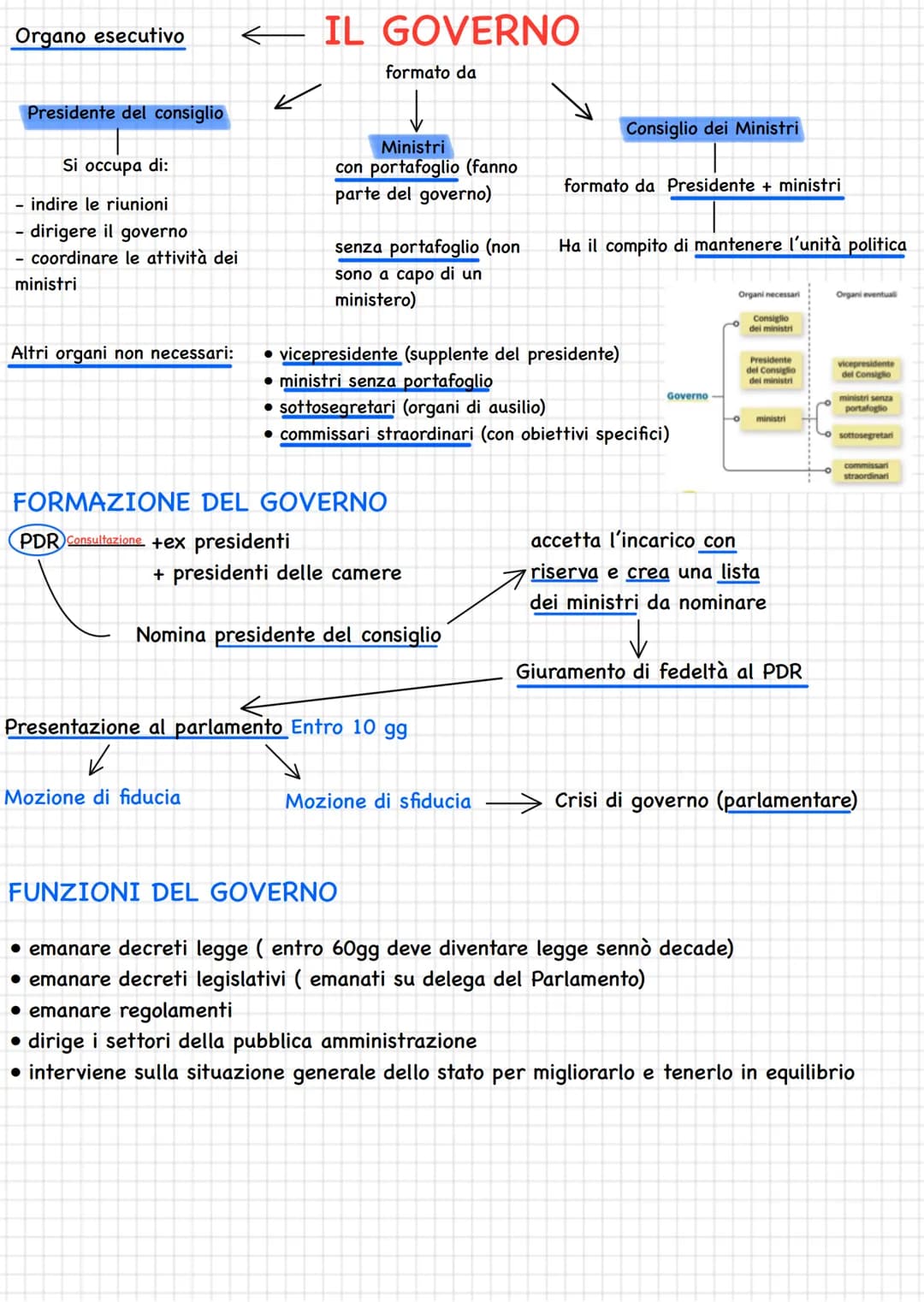 (APPROVA LE LEGGI)
ELETTO DAL POPOLO
POTERE LEGISLATIVO ← IL PARLAMENTO
Palazzo Madama
Palazzo Montecitorio
Camera dei deputati
(400 perso