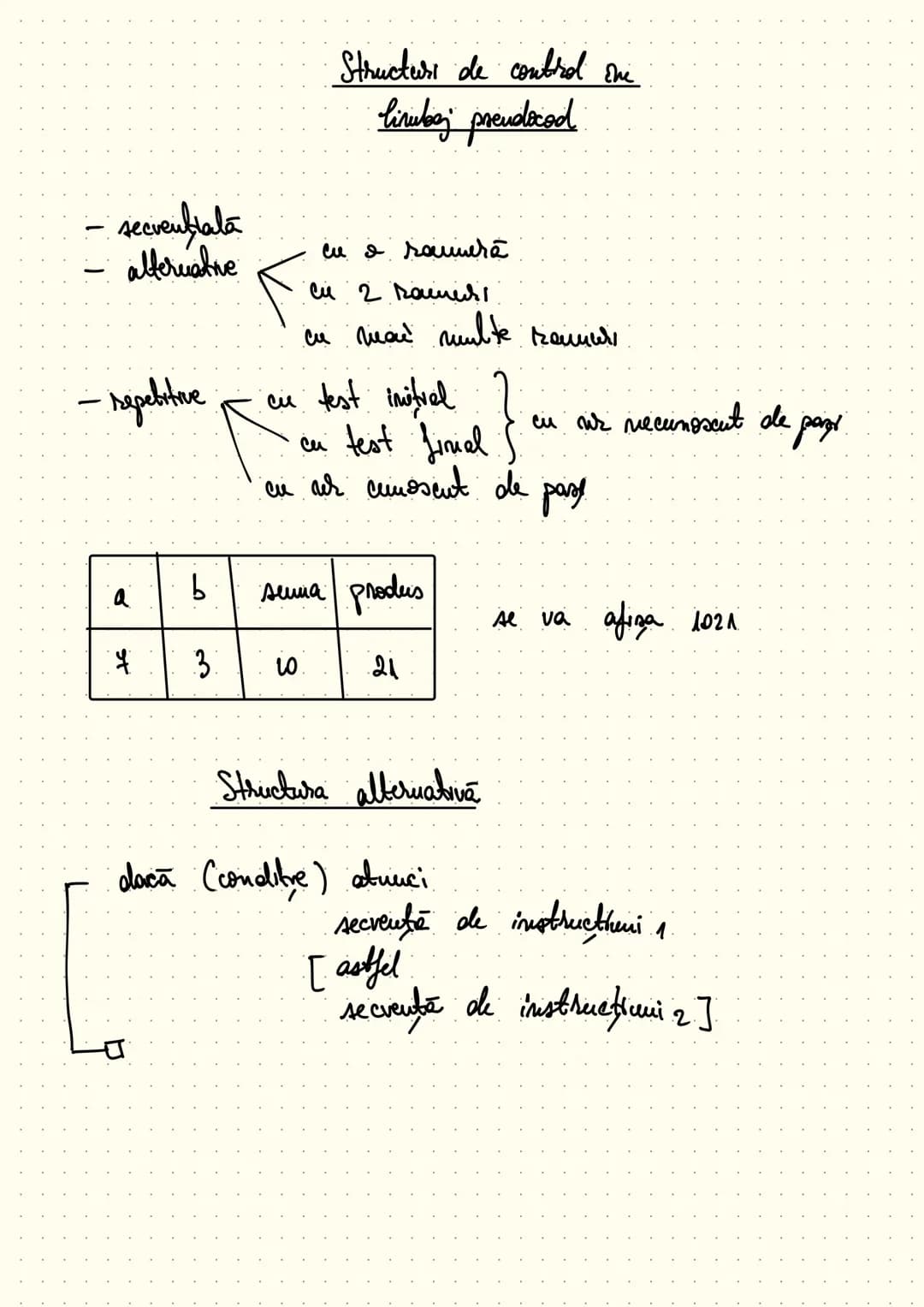 Algoritmui
Sale de intrare -> Algoritou -> Sate de iesire
Δ (im Anubaj pseudocod/C++). Δ.Ε (exit)
(Sate de manevra/auxiliare)
D.M (S. aux