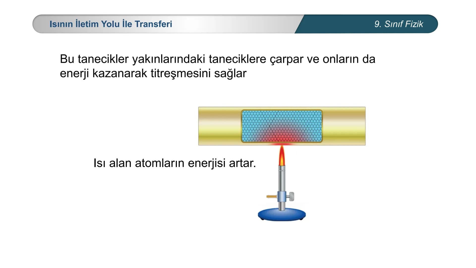 *
*
ETİ MİLLİ EĞİTİ
CUMHURİYE
☑M BAKANLIĞI
FİZİK
9. SINIF
ISI VE SICAKLIK
Enerji İletim Yolları ve Enerji İletim Hızı * Küresel ısınma nedir