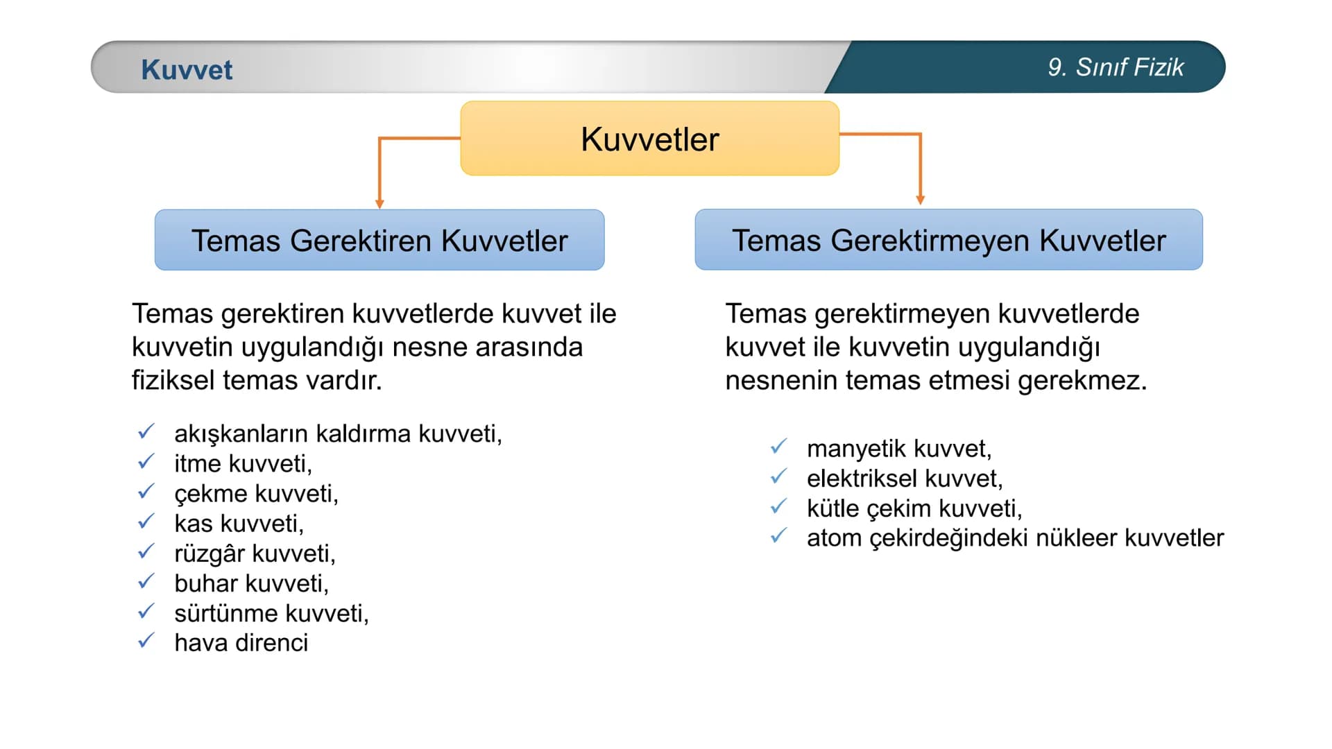 *
CUMHURİYE
E
T
TÜRKİYE
12
*
IM BAKANLIĞI
DO
*
FİZİK
9. SINIF
KUVVET ve HAREKET
Kuvvet Kuvvet
Bir cismin
şeklini
hareketinin doğrultusunu