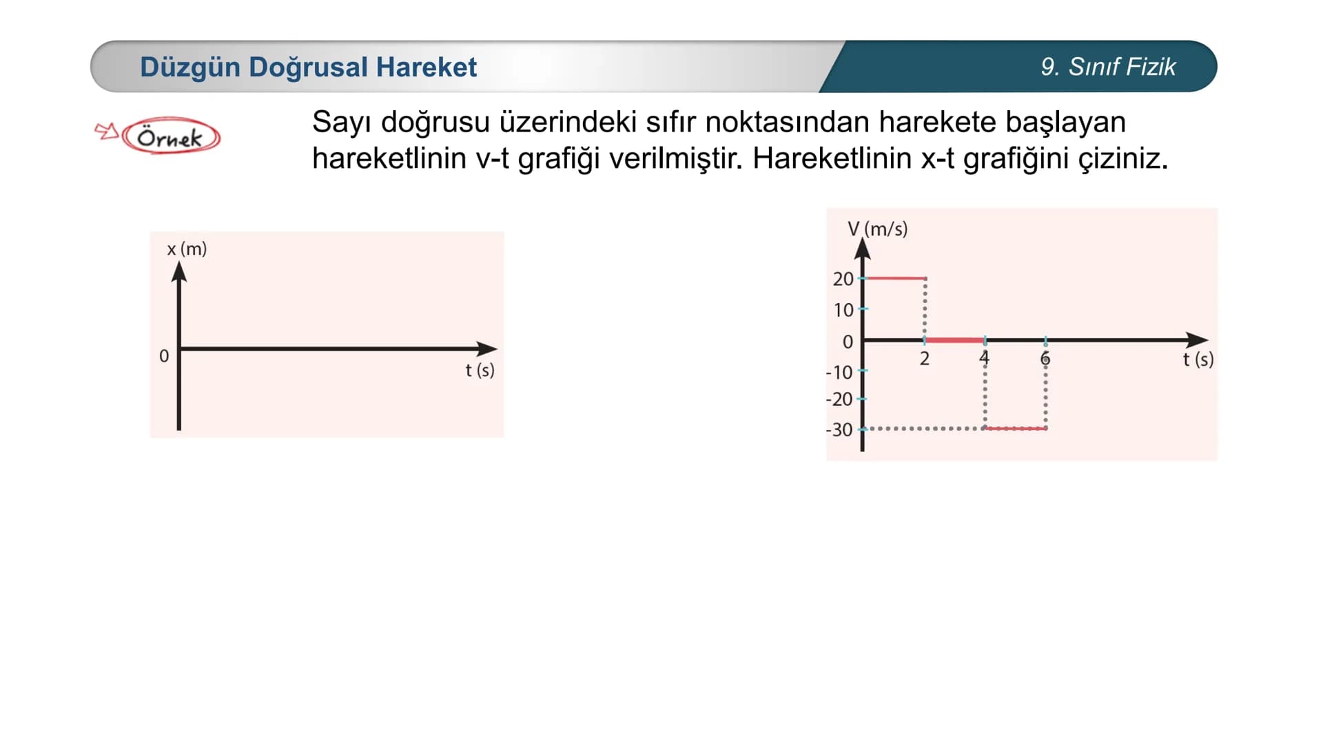 ETİ MİLLİ EĞİTİ
CUMHURİYE
***
*
\M BAKANLIĞI
*
FİZİK
9. SINIF
Hareket ve Kuvvet
Düzgün Doğrusal Hareket – II
İvme Düzgün Doğrusal Hareket
Ö