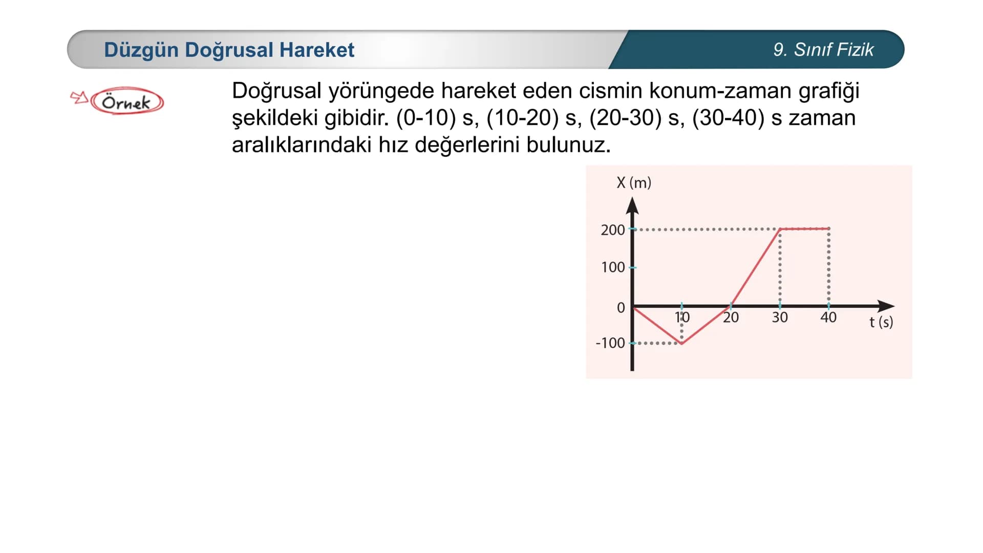 ETİ MİLLİ EĞİTİ
CUMHURİYE
***
*
\M BAKANLIĞI
*
FİZİK
9. SINIF
Hareket ve Kuvvet
Düzgün Doğrusal Hareket – II
İvme Düzgün Doğrusal Hareket
Ö