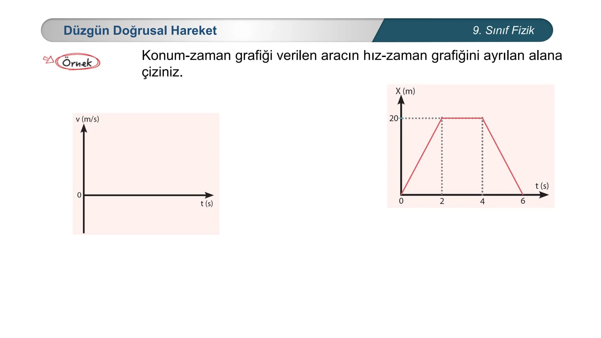ETİ MİLLİ EĞİTİ
CUMHURİYE
***
*
\M BAKANLIĞI
*
FİZİK
9. SINIF
Hareket ve Kuvvet
Düzgün Doğrusal Hareket – II
İvme Düzgün Doğrusal Hareket
Ö