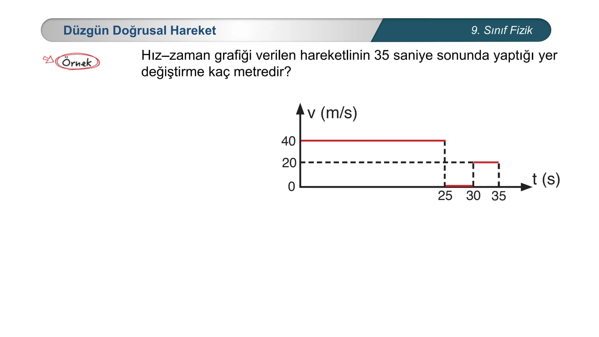 ETİ MİLLİ EĞİTİ
CUMHURİYE
***
*
\M BAKANLIĞI
*
FİZİK
9. SINIF
Hareket ve Kuvvet
Düzgün Doğrusal Hareket – II
İvme Düzgün Doğrusal Hareket
Ö