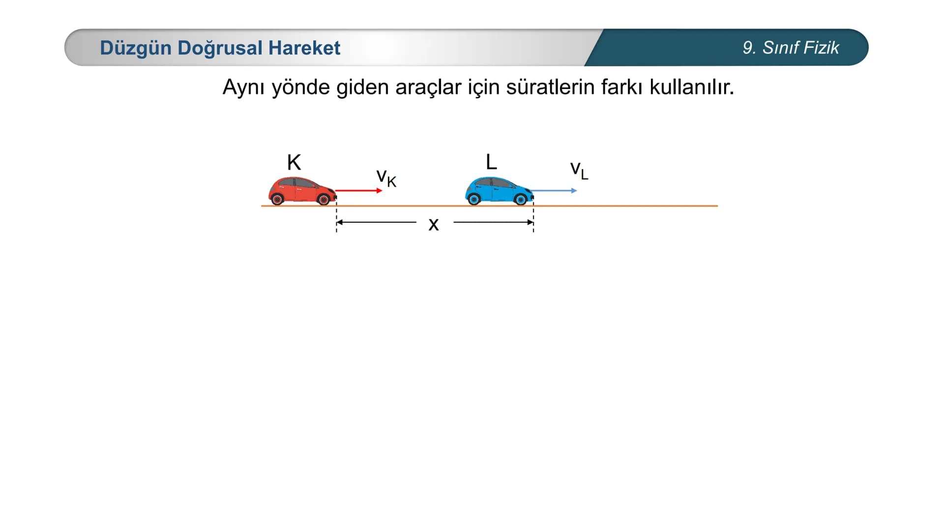 ETİ MİLLİ EĞİTİ
CUMHURİYE
***
*
\M BAKANLIĞI
*
FİZİK
9. SINIF
Hareket ve Kuvvet
Düzgün Doğrusal Hareket – II
İvme Düzgün Doğrusal Hareket
Ö