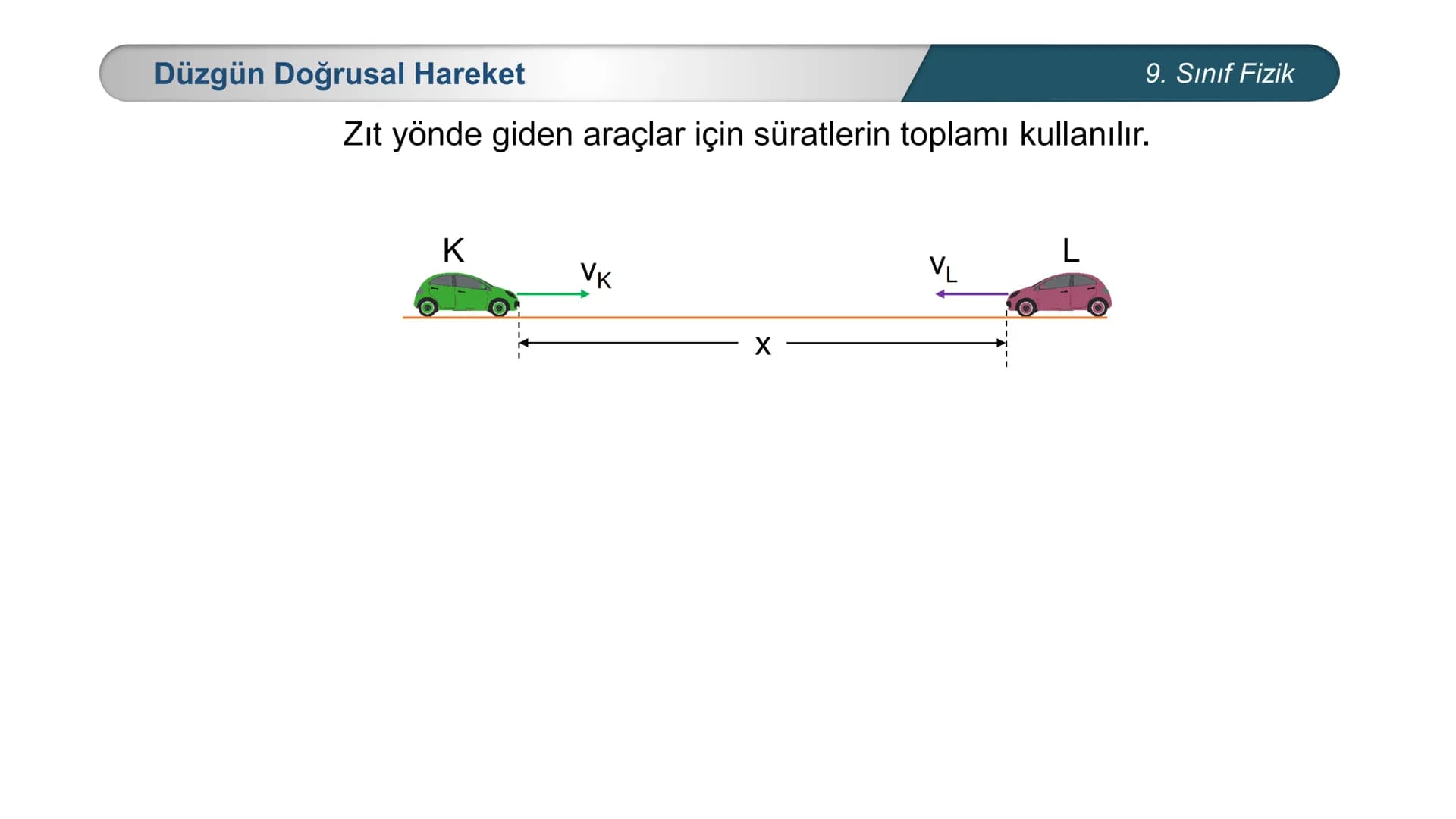 ETİ MİLLİ EĞİTİ
CUMHURİYE
***
*
\M BAKANLIĞI
*
FİZİK
9. SINIF
Hareket ve Kuvvet
Düzgün Doğrusal Hareket – II
İvme Düzgün Doğrusal Hareket
Ö