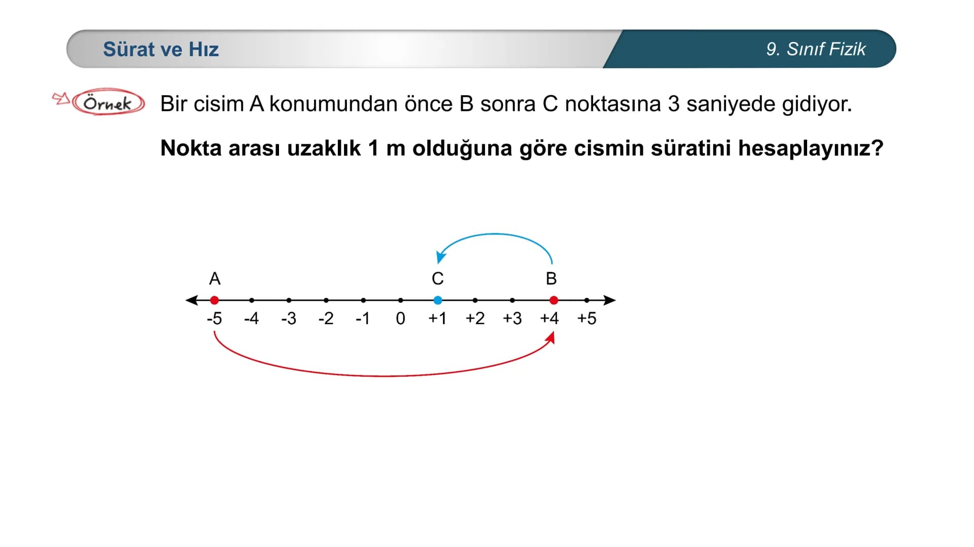 *
*
ETİ MİLLİ EĞ
CUMHURİYET
ĞİTİM
DO
BAKANLIĞI
**
*
FİZİK
9. SINIF
Hareket ve Kuvvet
Düzgün Doğrusal Hareket - I Sürat ve Hız
Bir cismin bi