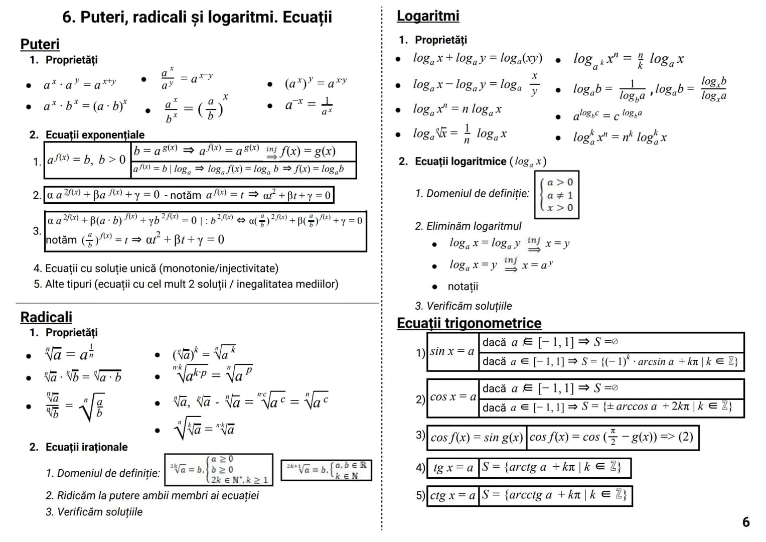Formule & Teorie MATEMATICĂ CUPRINS
NOTIŢE
0. Formule de calcul prescurtat. Inegalități.
.1
1. Modul. Partea întreagă și fracționară....
.1