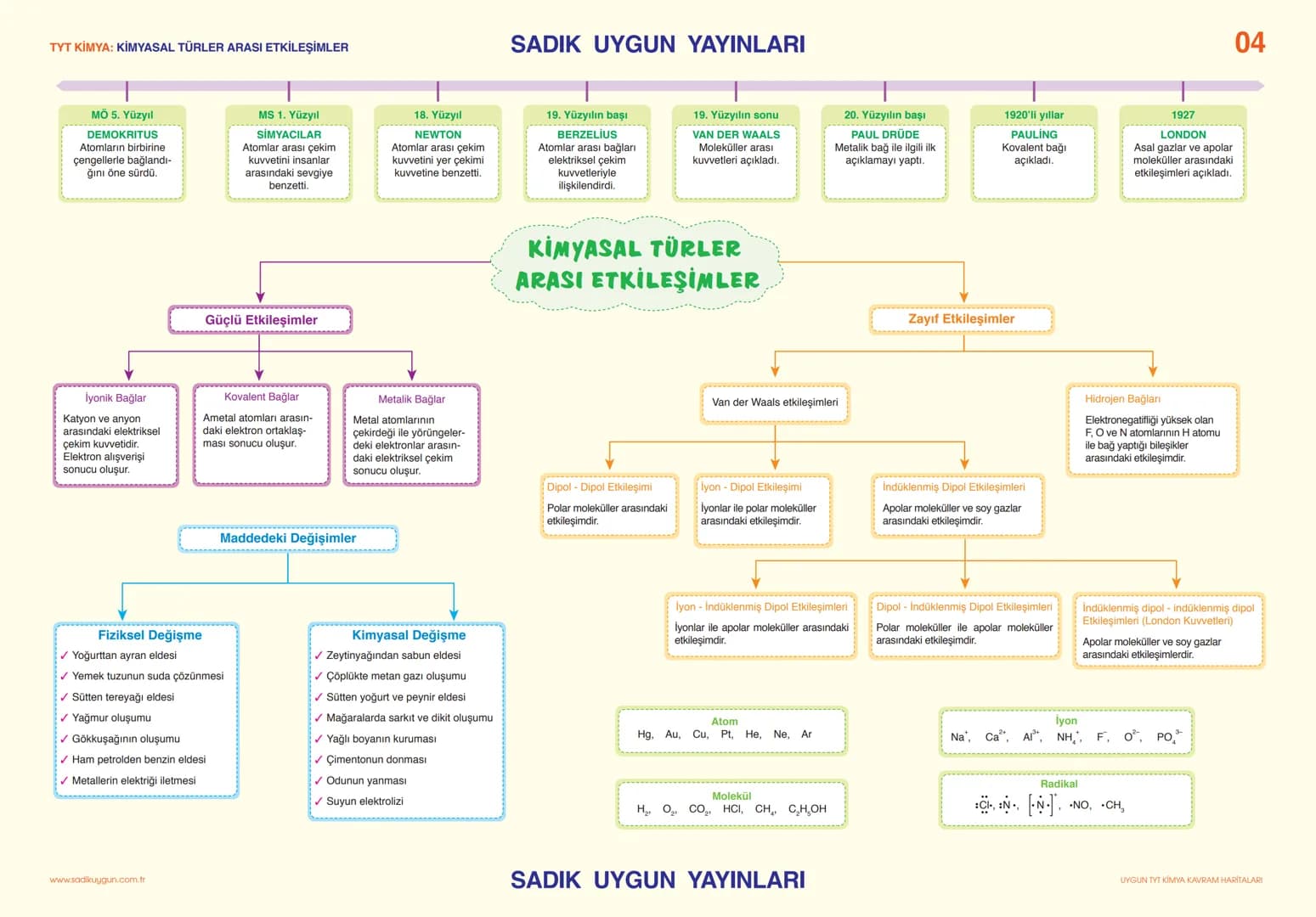 TYT KİMYA: KİMYA BİLİMİ
İbn-i Sina
Türk İslam dünyasının
Ebu Bekir El-Razi
İbn-i Rüşd
ünlü simyacıları
SADIK UYGUN YAYINLARI
SİMYA - KİMY