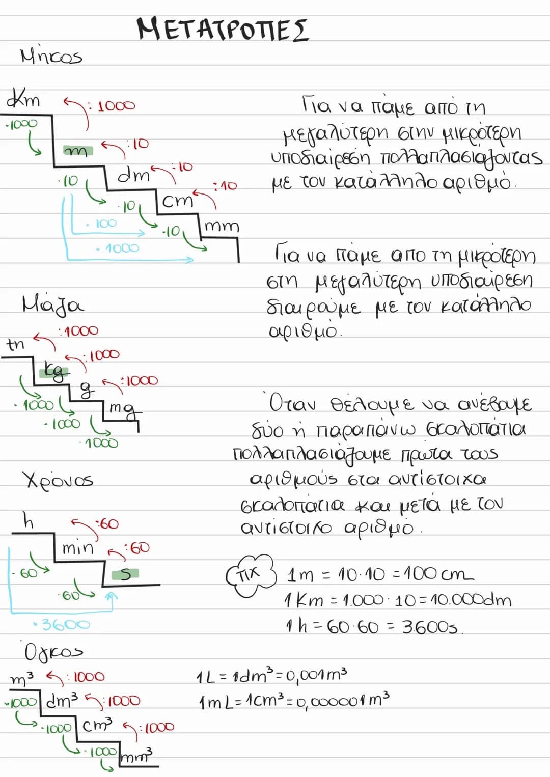 # ΕΠΑΝΑΛΗΨΗ
ΜΑΖΑΣ
ΔΙΑΦΟΡΕΣ
* η ποσοτητα της ύλης
* μενει σταθερή παντού
* συμβολίζεται με η
* μετριέται σε κα
Ο είναι
ΒΑΡΟΥΣ
*