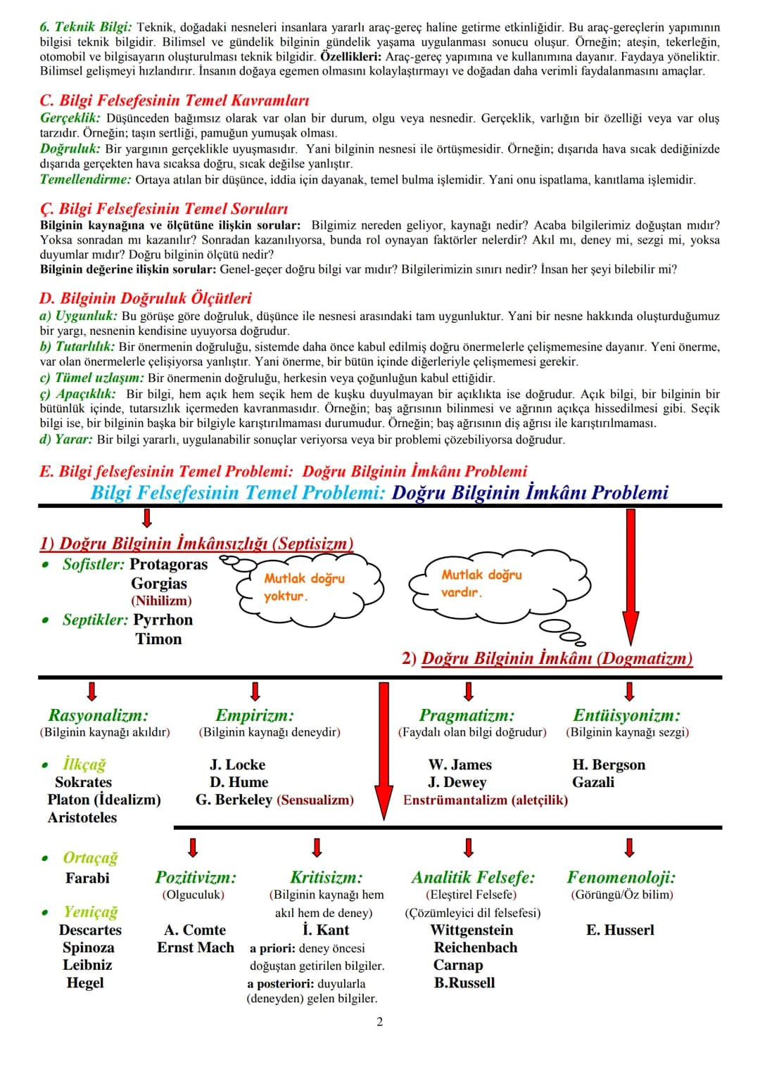 # ÜNİTE-1: FELSEFEYE GİRİŞ
**A. Felsefenin Anlamı ve Konusu (Alanı)**
Felsefe: Kelime anlamı olarak Philo (sevgi) ve Sophia (bilgelik) kavr