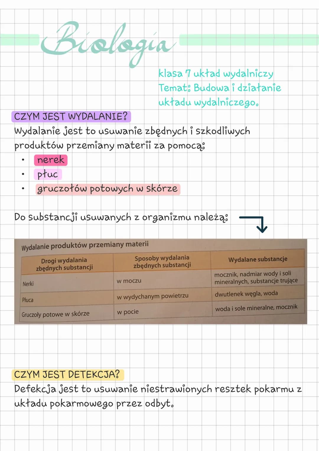# Biologia
klasa 7 układ wydalniczy
Temat: Budowa i działanie
układu wydalniczego.
## CZYM JEST WYDALANIE?
Wydalanie jest to usuwanie zbęd