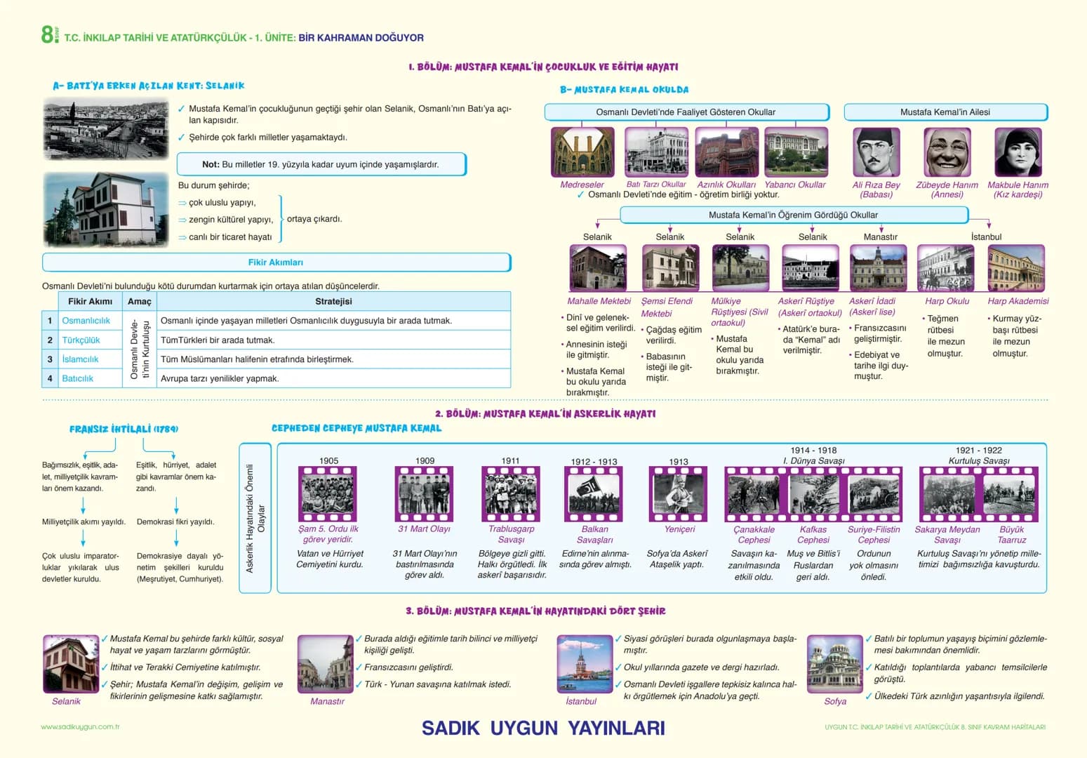 # 8 T.C. İNKILAP TARİHİ VE ATATÜRKÇÜLÜK - 1. ÜNİTE: BİR KAHRAMAN DOĞUYOR
AVRUPADA YAŞANAN GELİŞMELER VE 20. YÜZYILDA OSMANLI DEVLETİ
KAVRAM