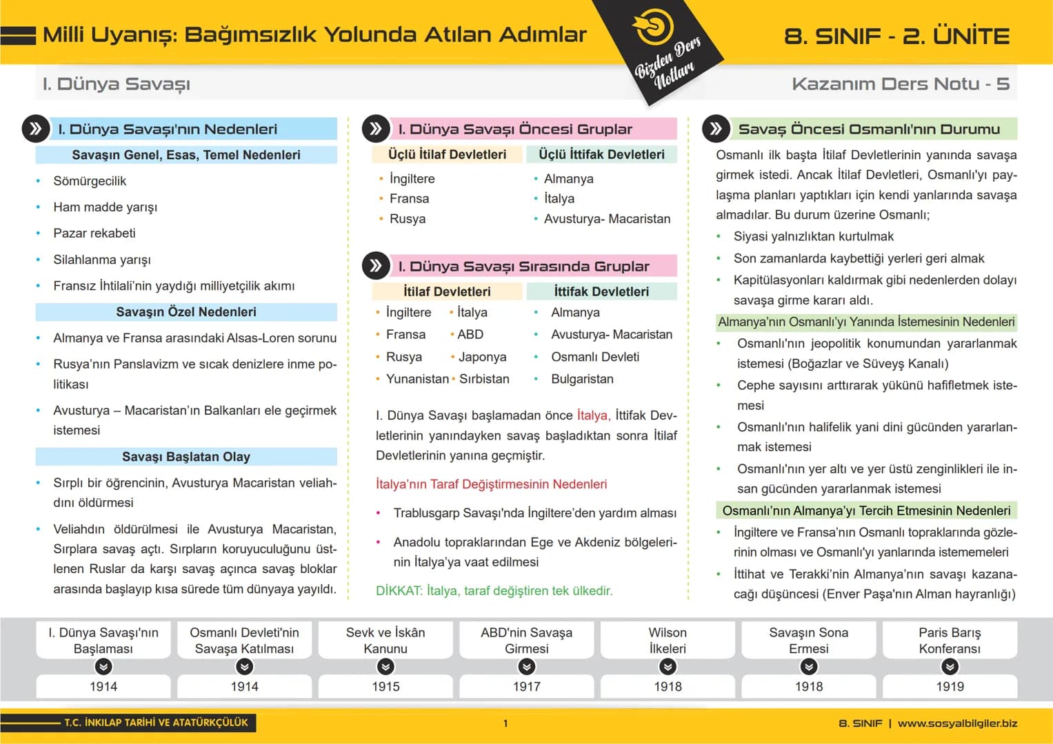 # 8.SINIF
# 2.ÜNİTE
# DERS NOTLARI
sosyalbilgiler.biz
Şeyhmus Yüce Milli Uyanış: Bağımsızlık Yolunda Atılan Adımlar
I. Dünya Savaşı
>