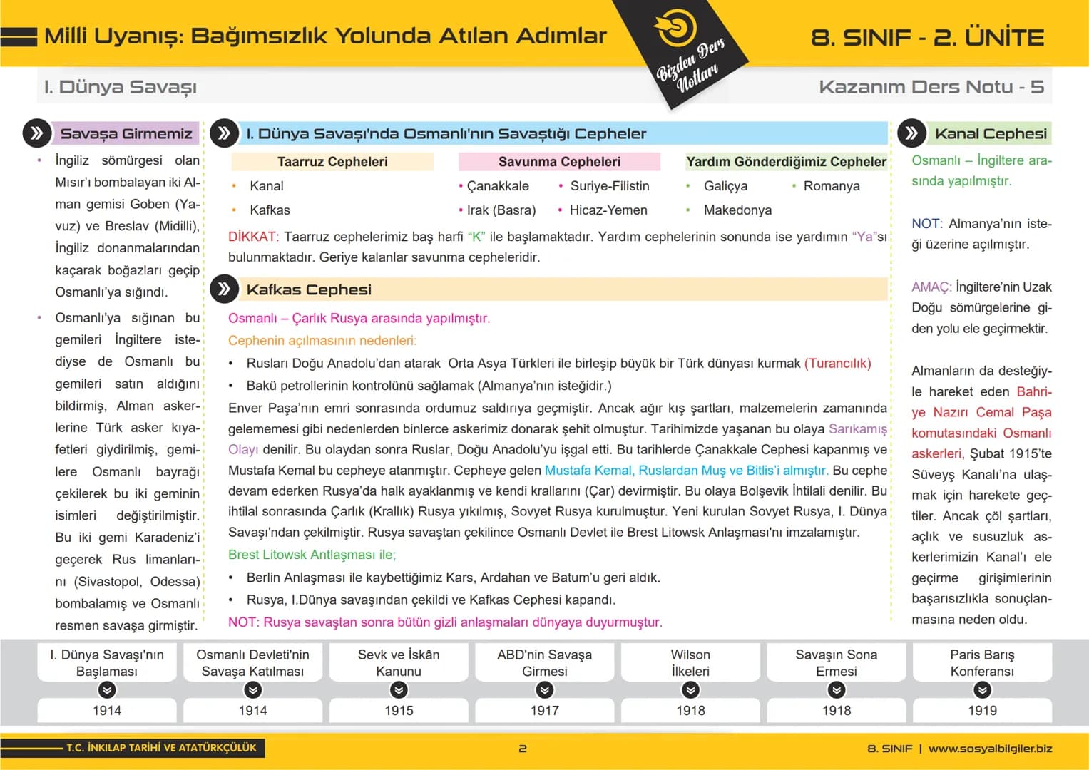 # 8.SINIF
# 2.ÜNİTE
# DERS NOTLARI
sosyalbilgiler.biz
Şeyhmus Yüce Milli Uyanış: Bağımsızlık Yolunda Atılan Adımlar
I. Dünya Savaşı
>